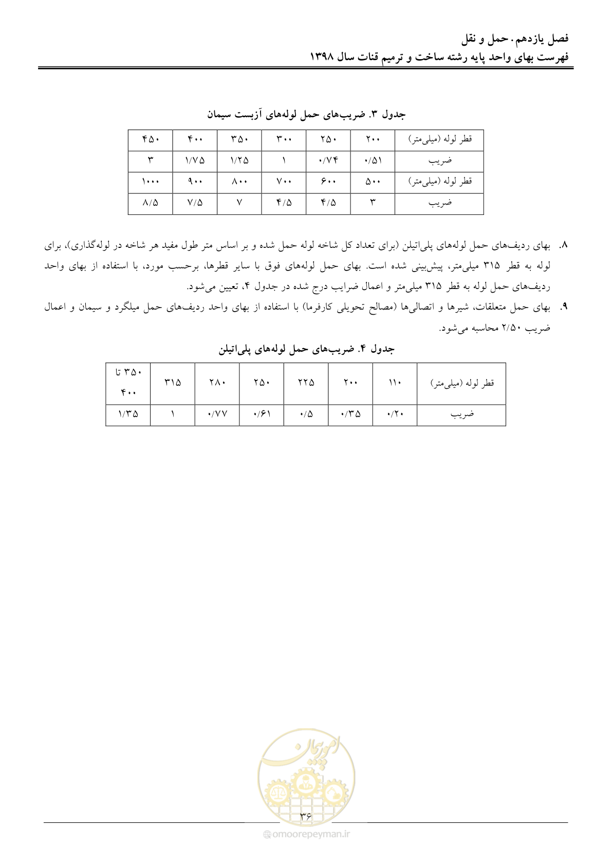 صفحه 39 از 56