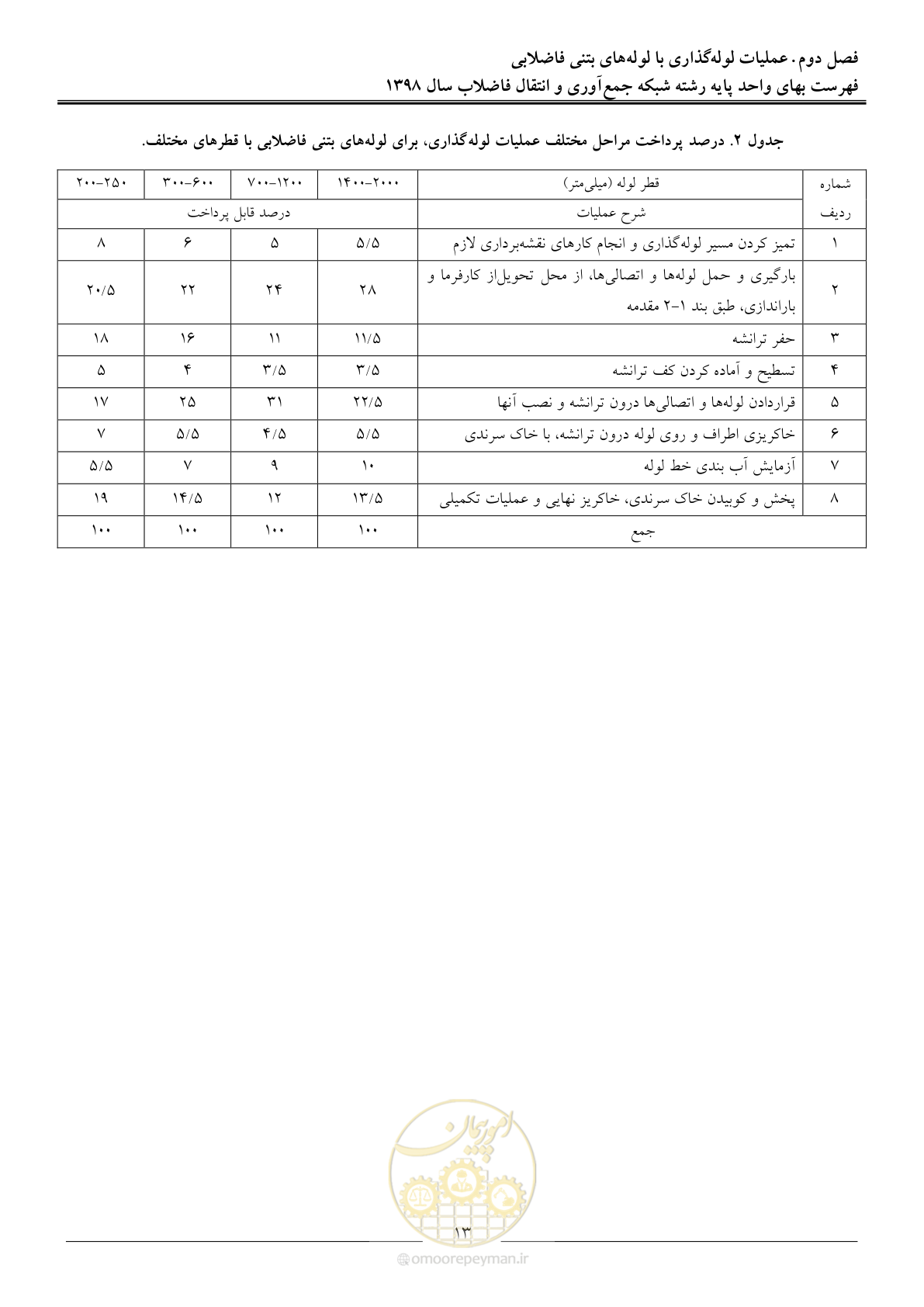 صفحه 16 از 93