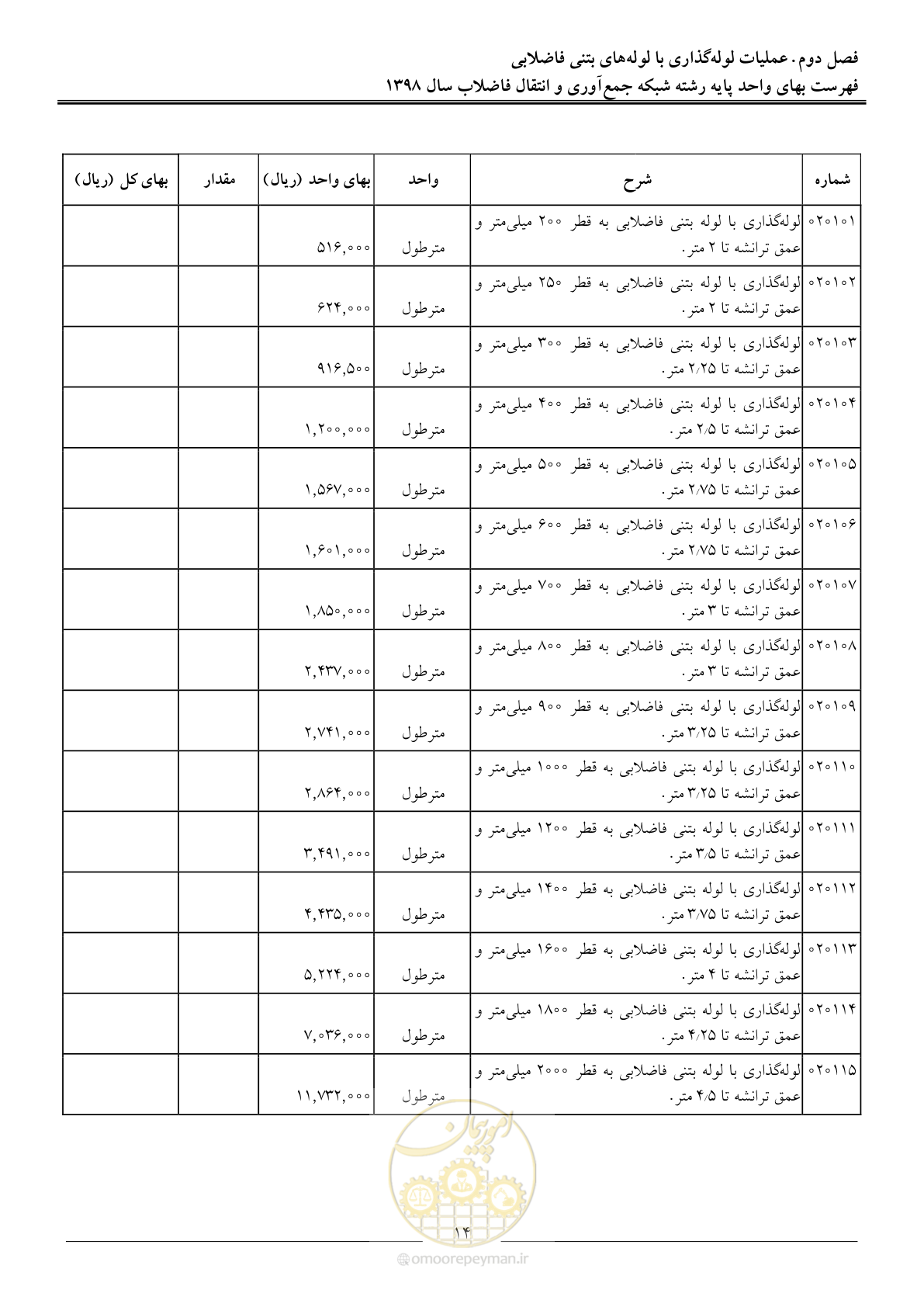 صفحه 17 از 93