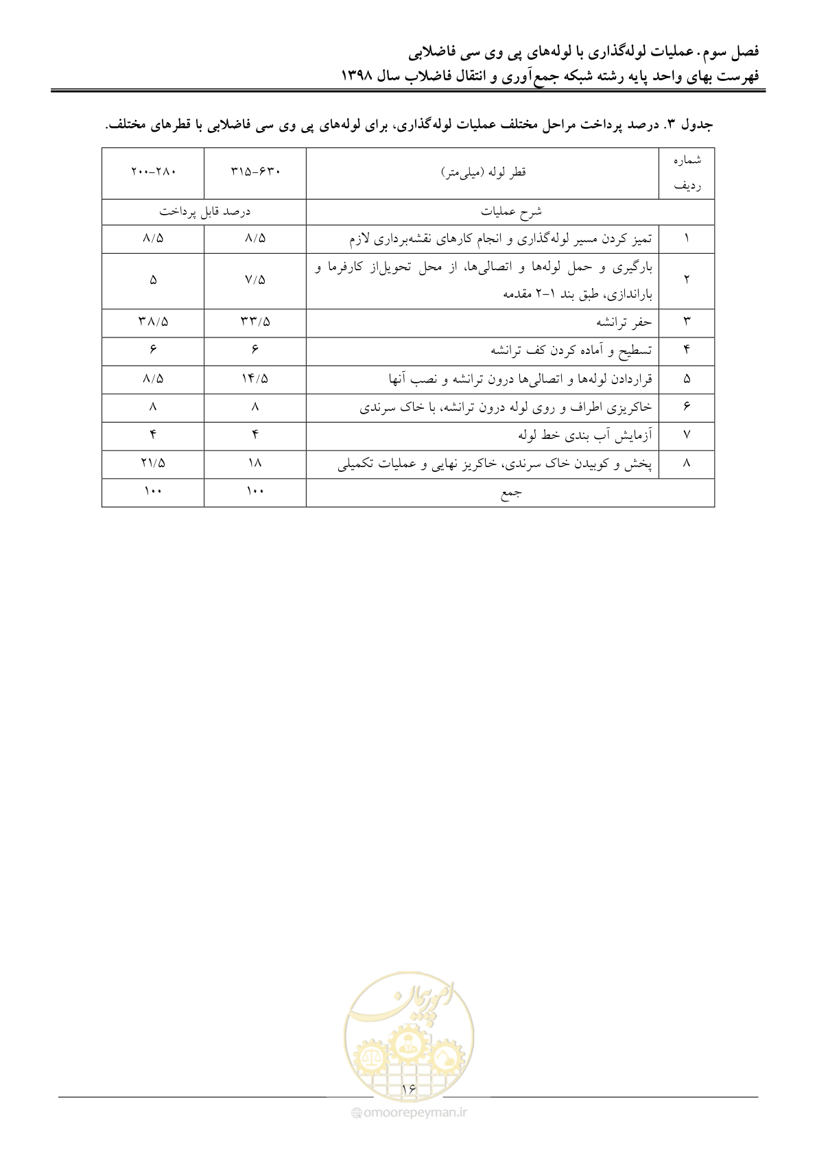 صفحه 19 از 93