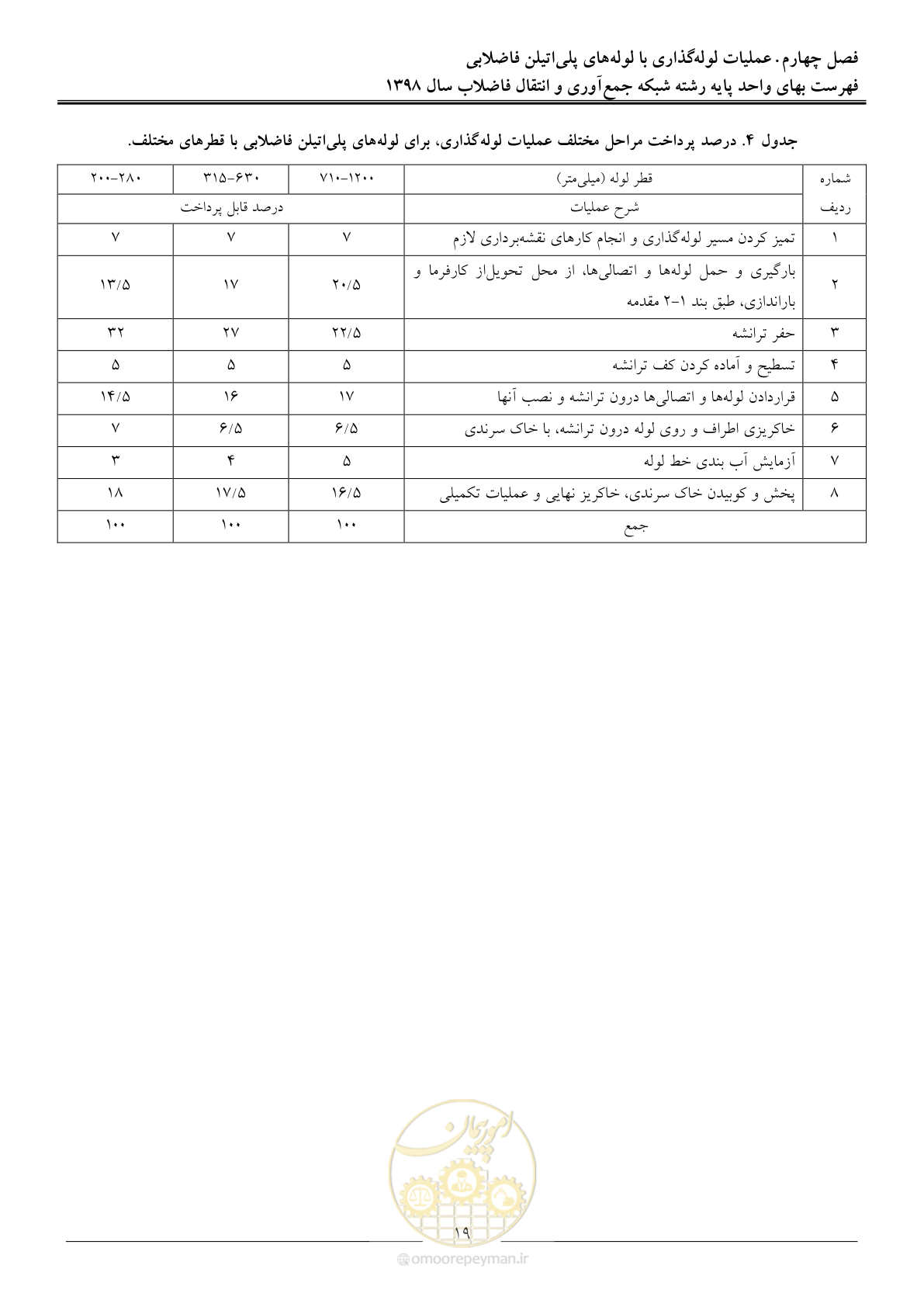 صفحه 22 از 93