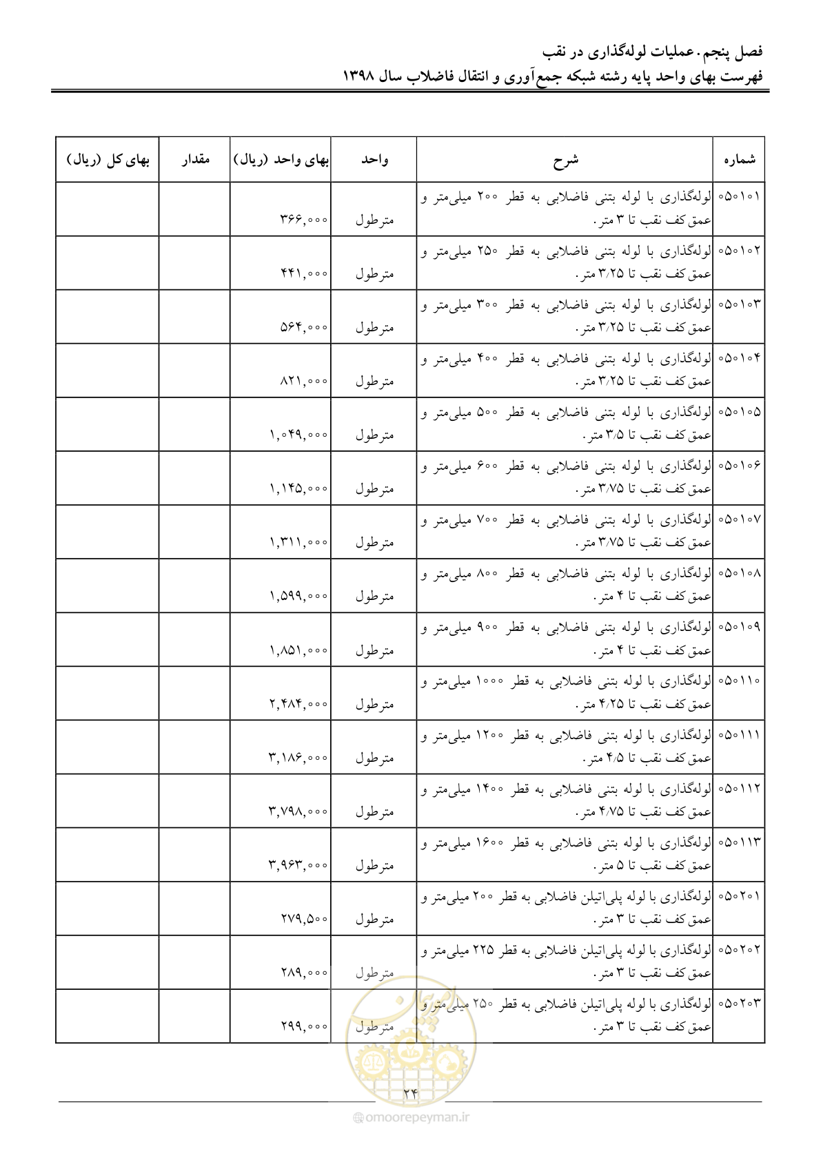 صفحه 27 از 93