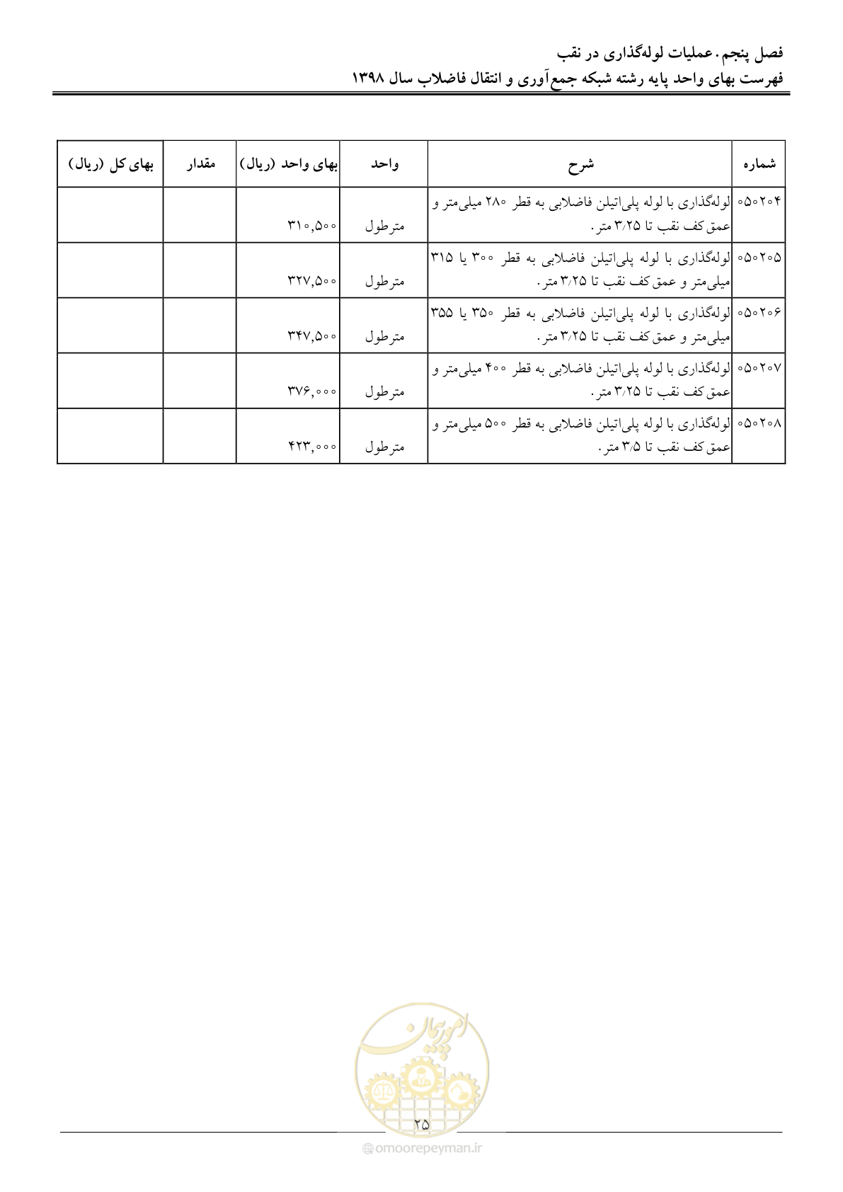 صفحه 28 از 93