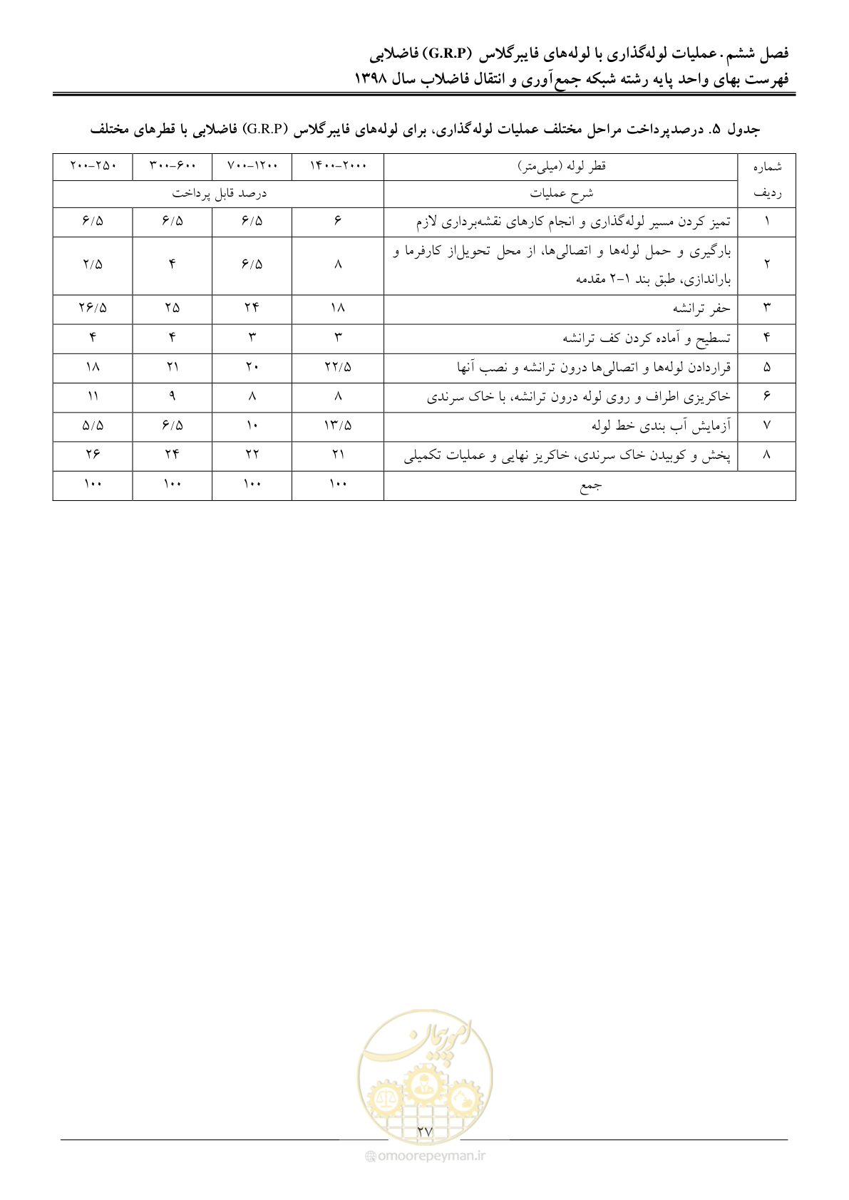 صفحه 30 از 93