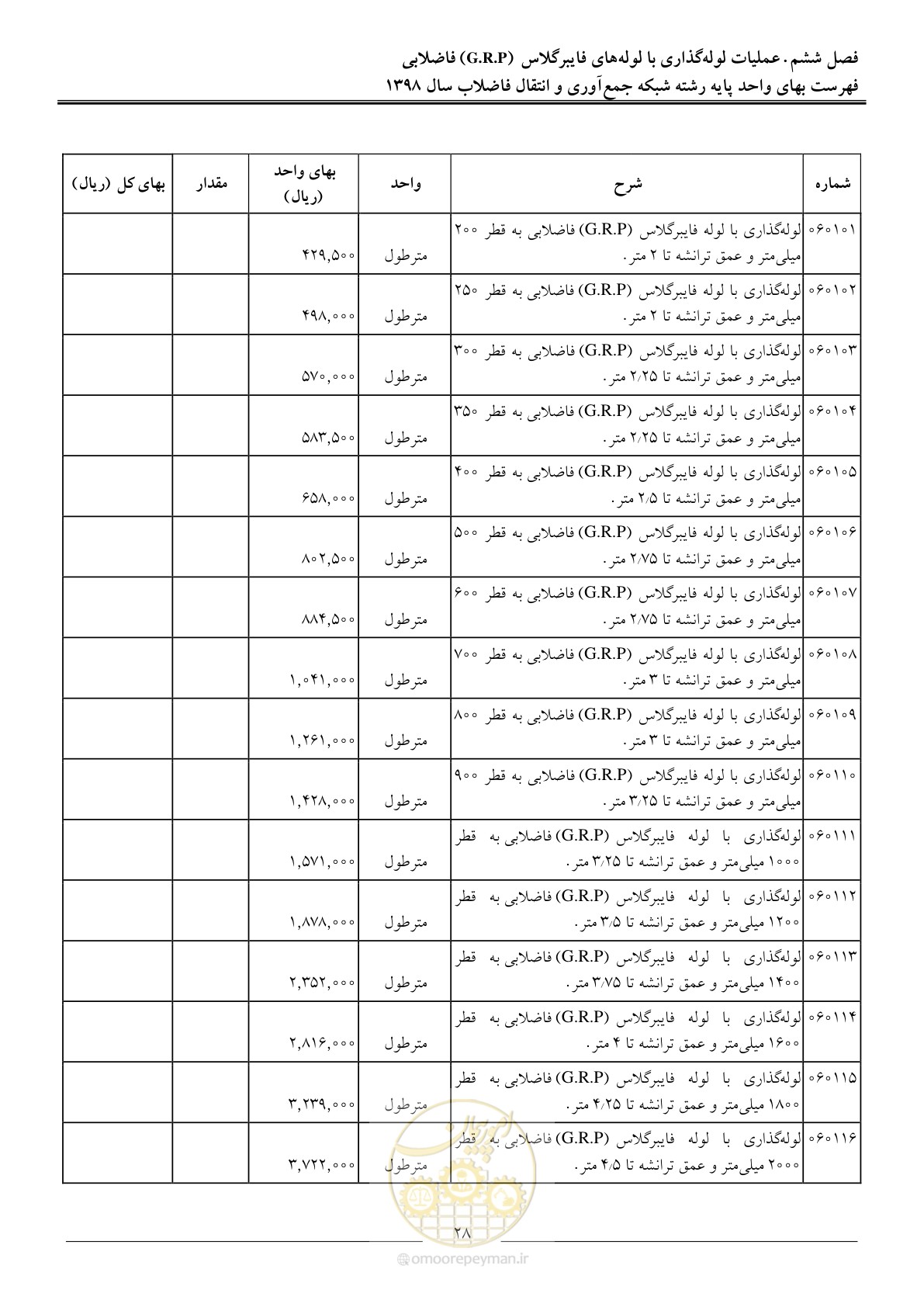 صفحه 31 از 93