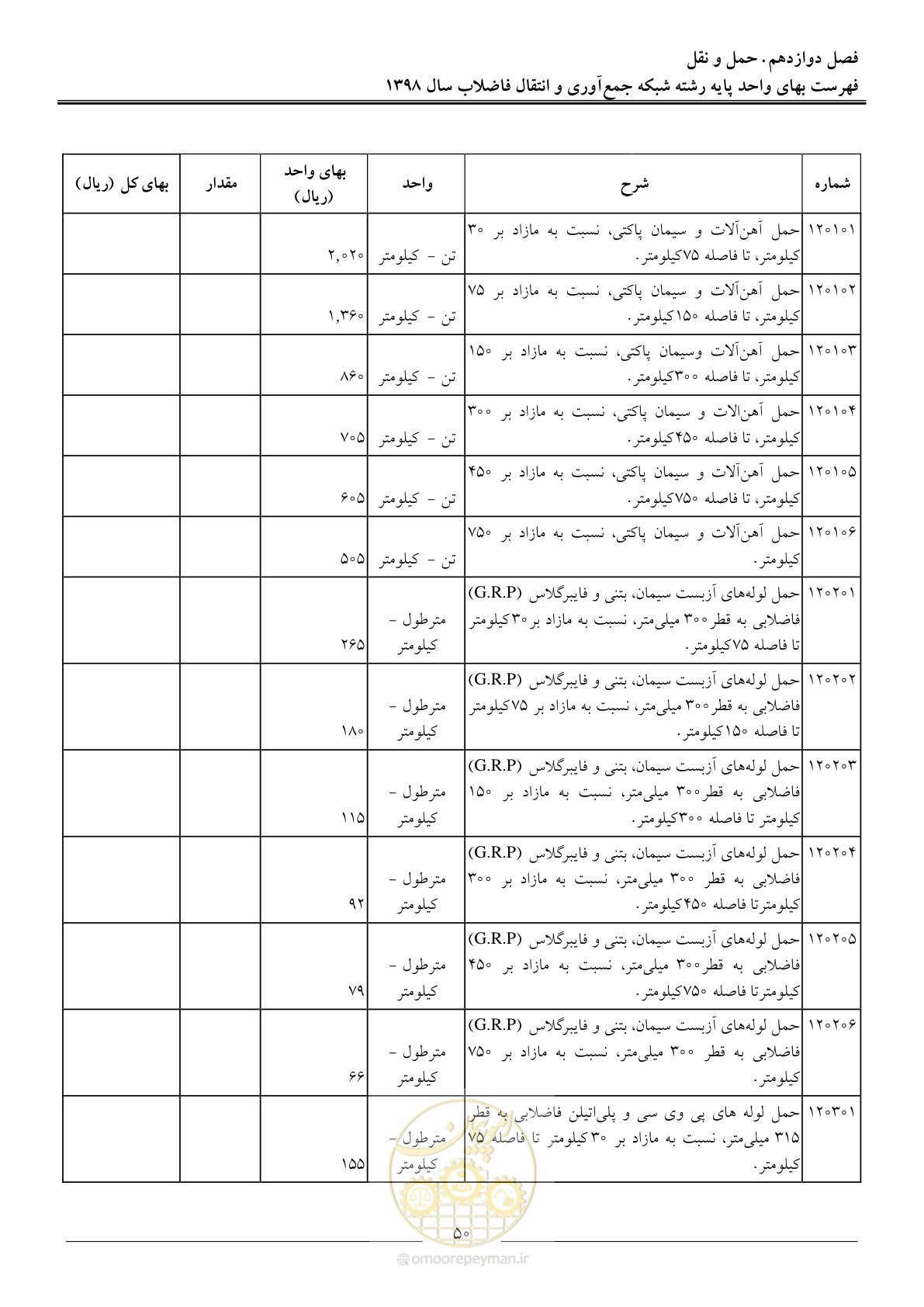 صفحه 53 از 93