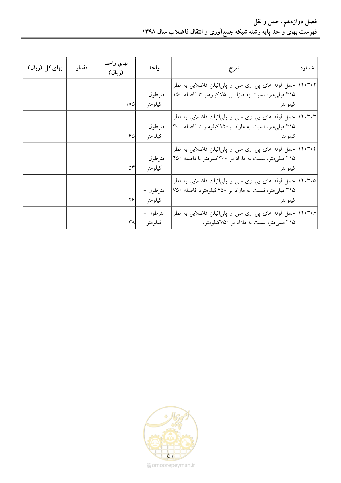 صفحه 54 از 93
