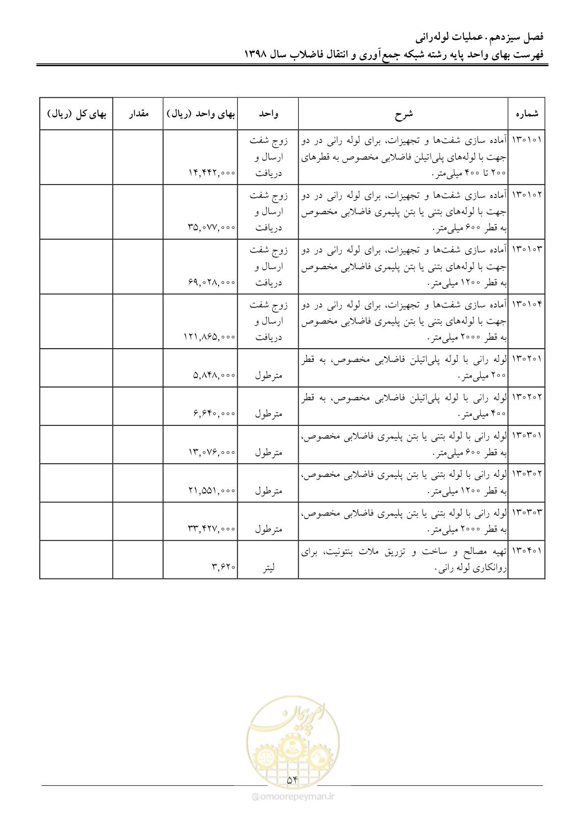 صفحه 57 از 93