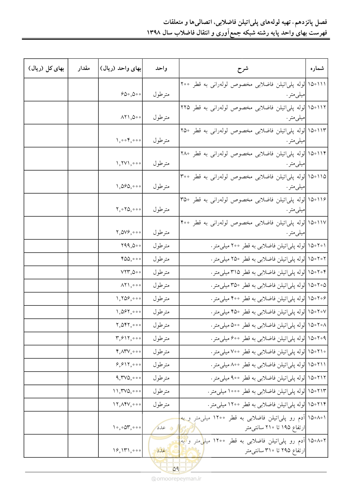 صفحه 62 از 93