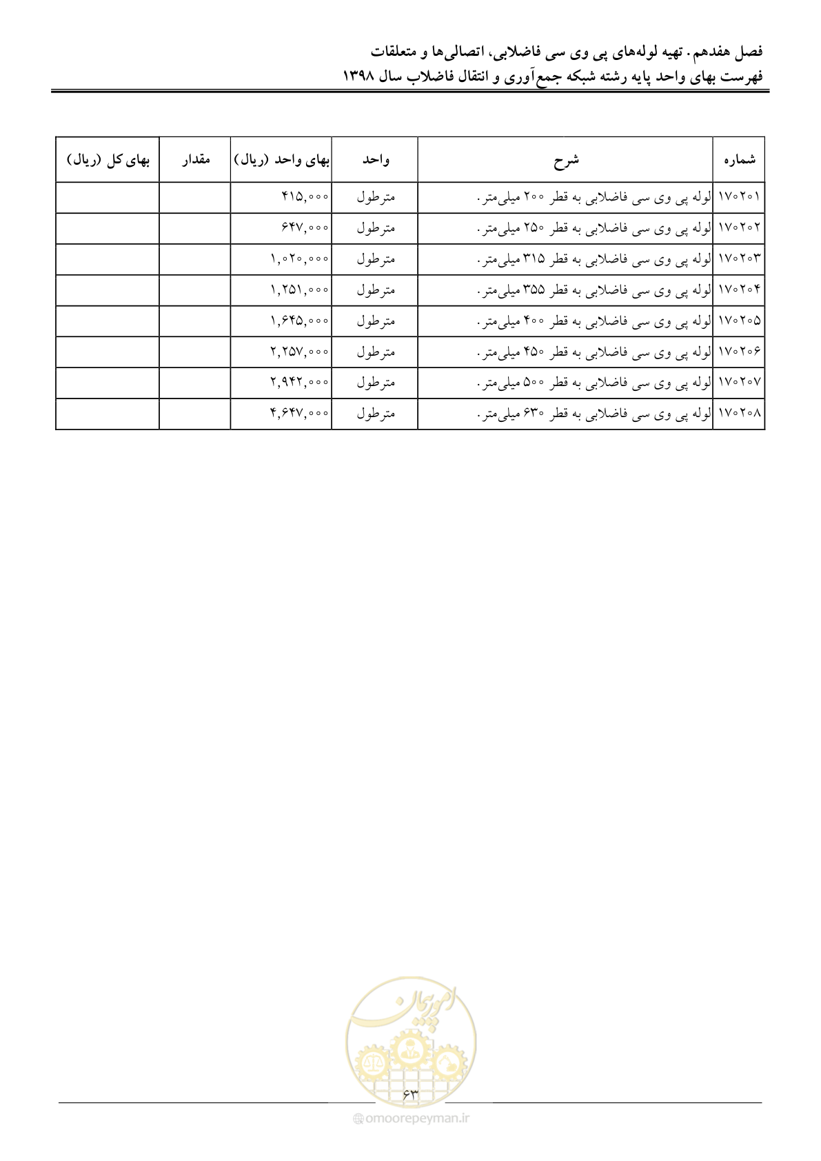 صفحه 66 از 93