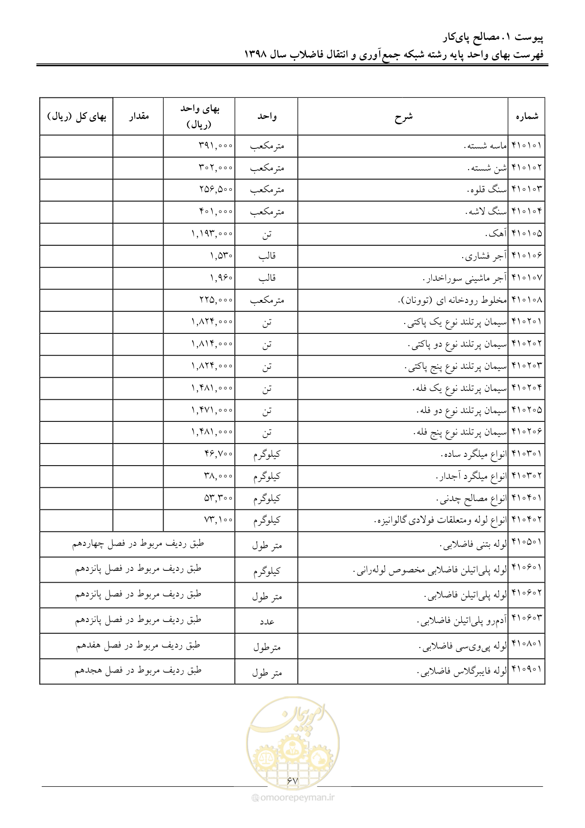 صفحه 70 از 93