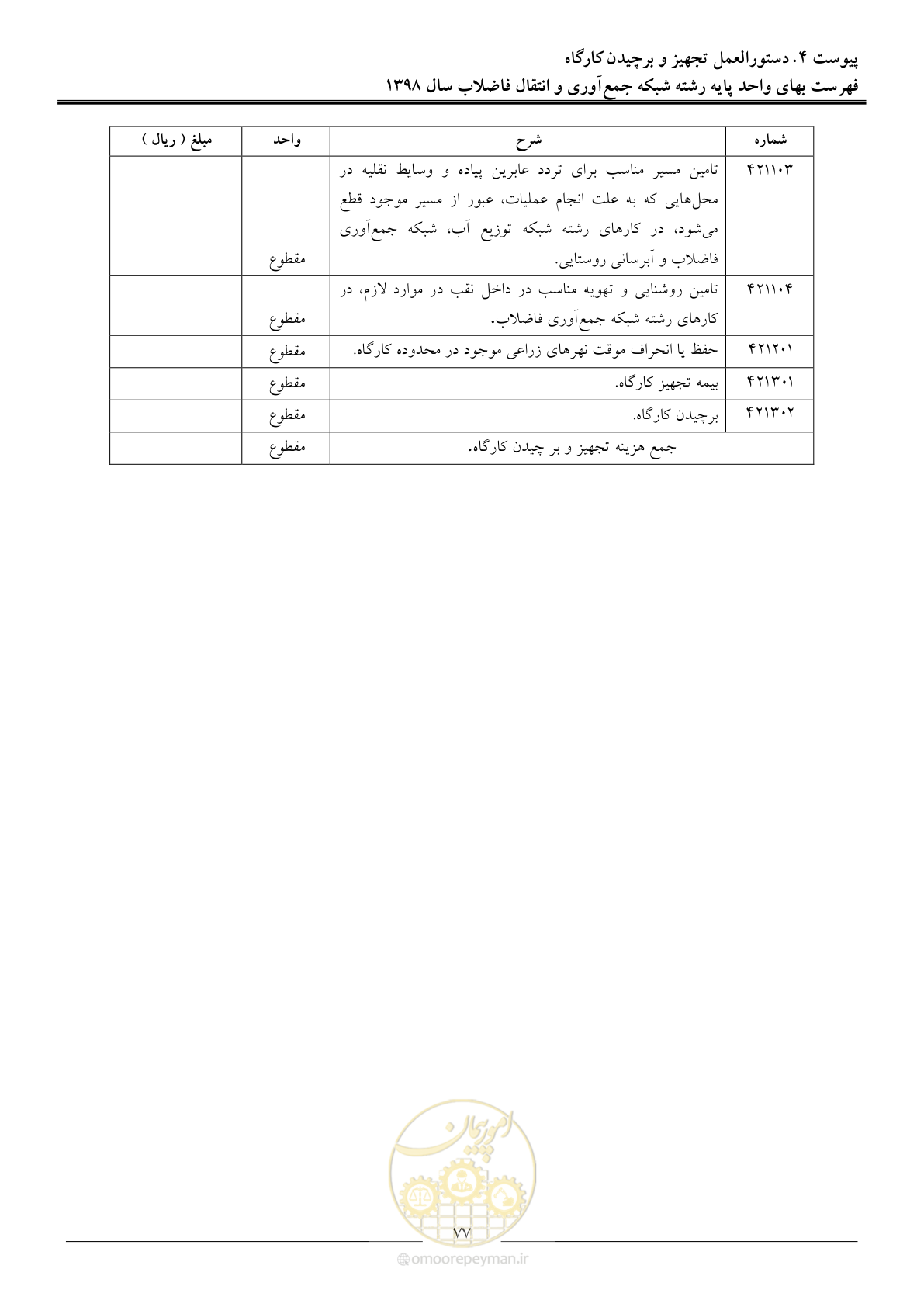 صفحه 80 از 93