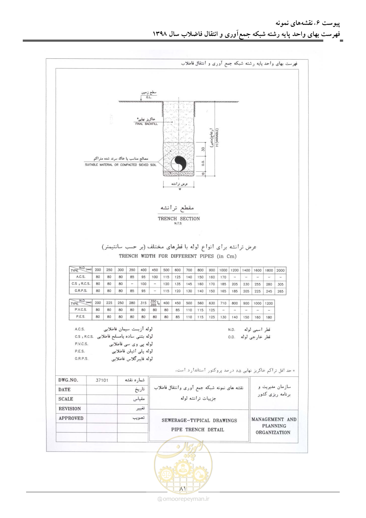 صفحه 84 از 93