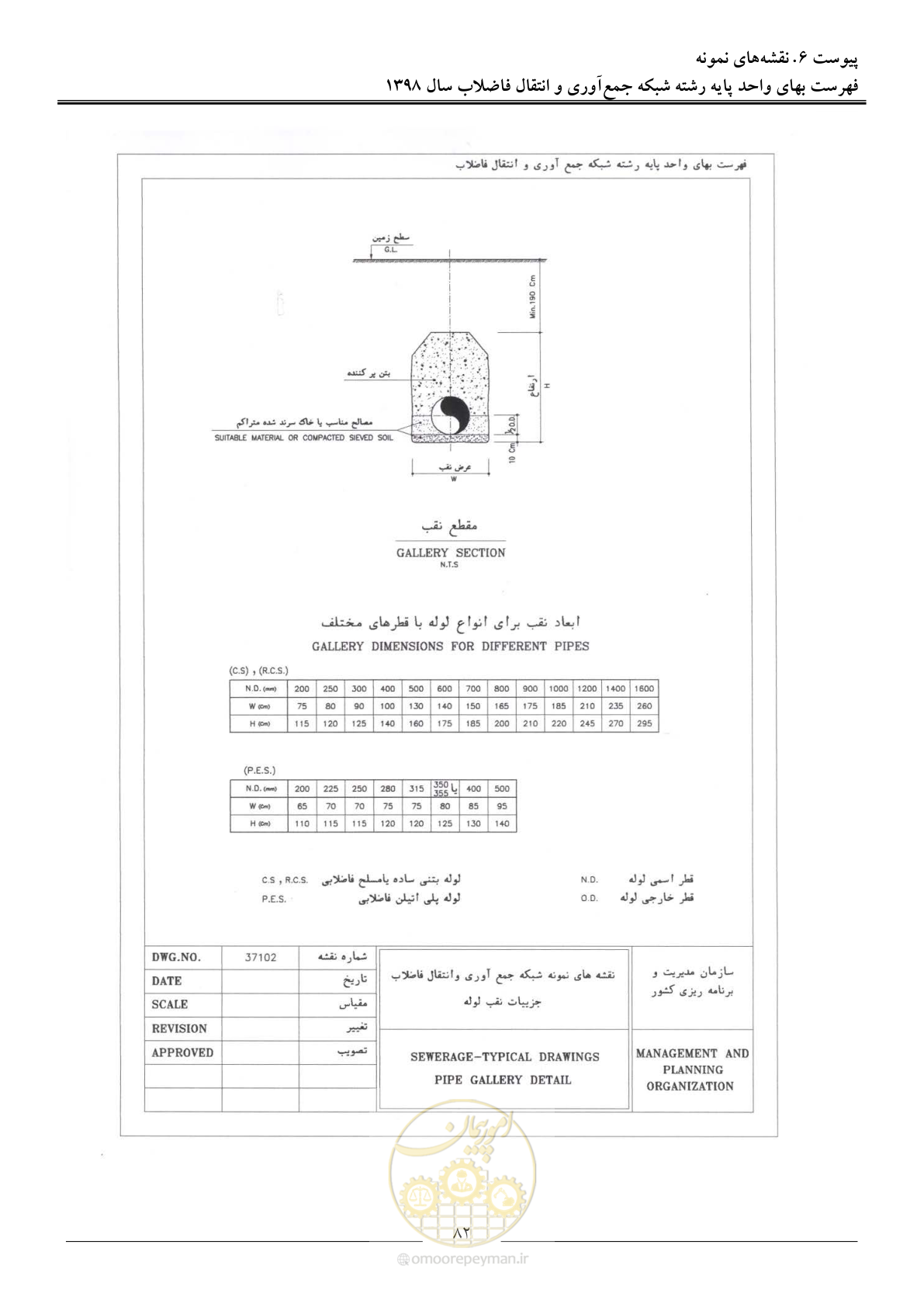 صفحه 85 از 93