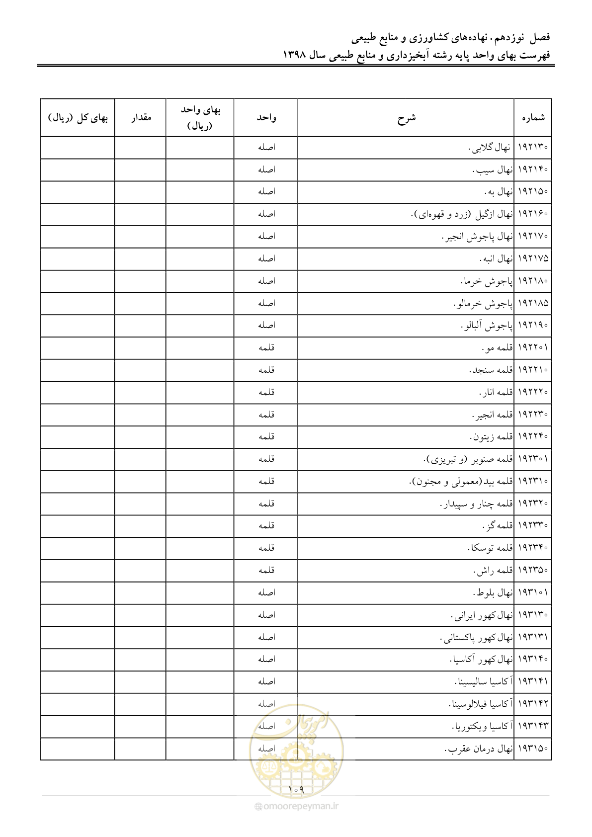 صفحه 112 از 131