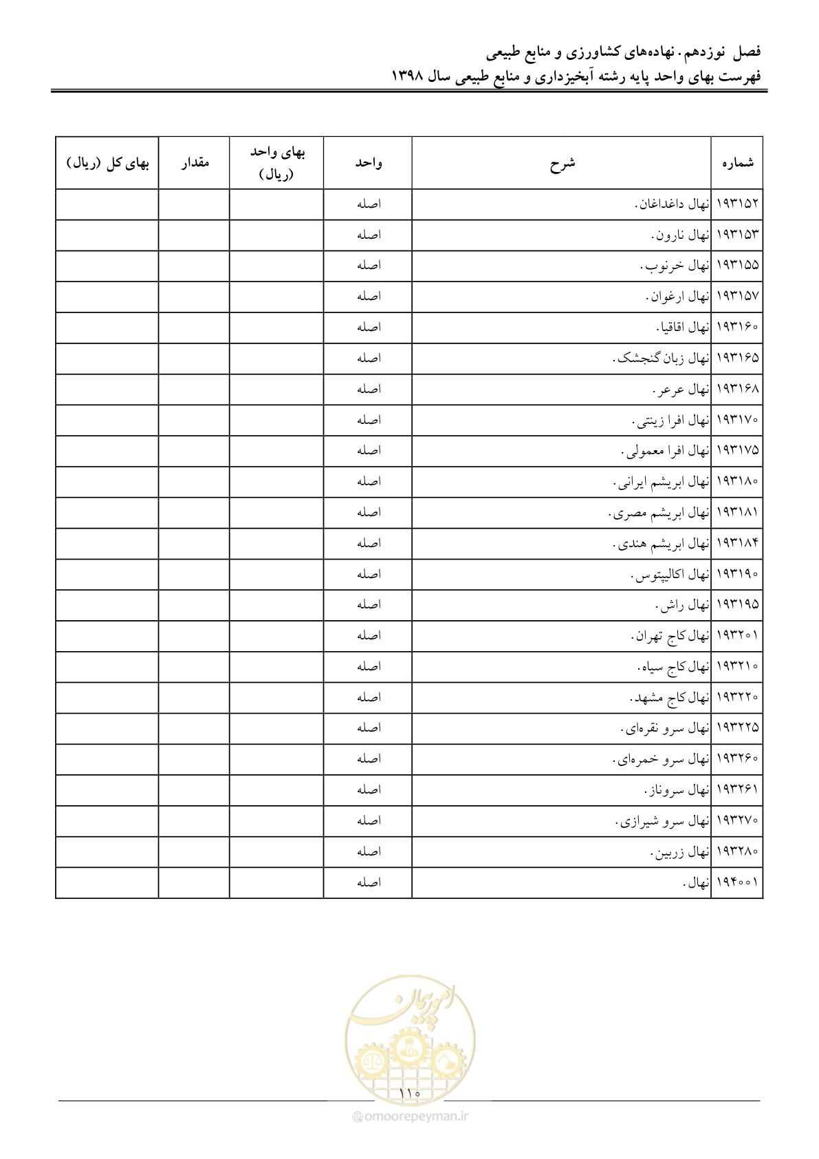 صفحه 113 از 131