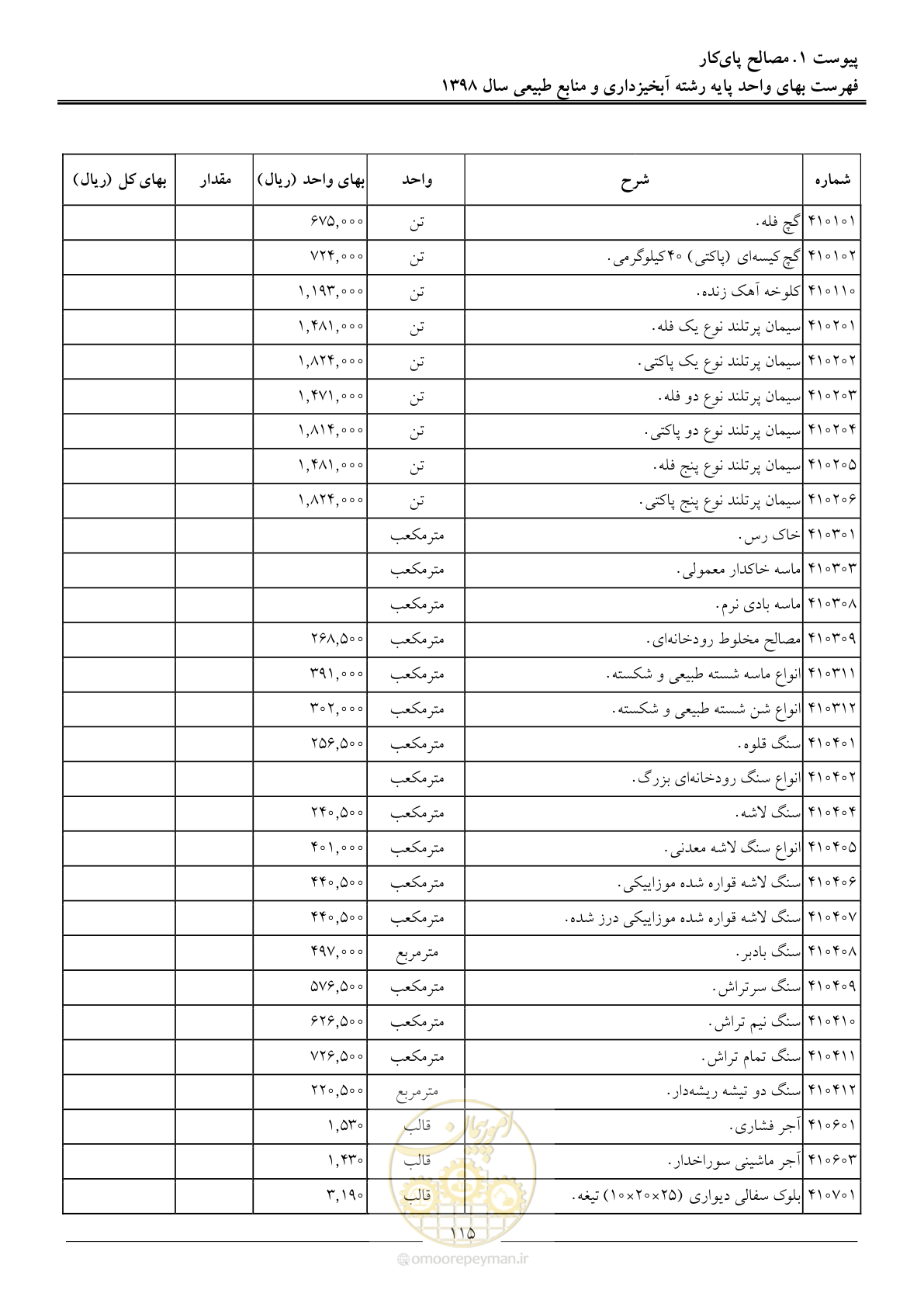 صفحه 118 از 131
