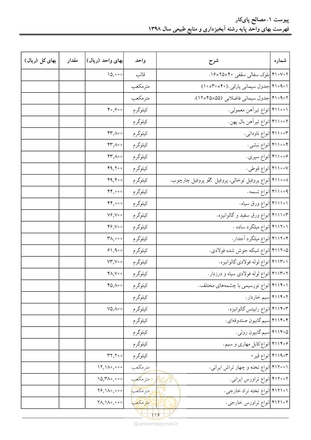 صفحه 119 از 131