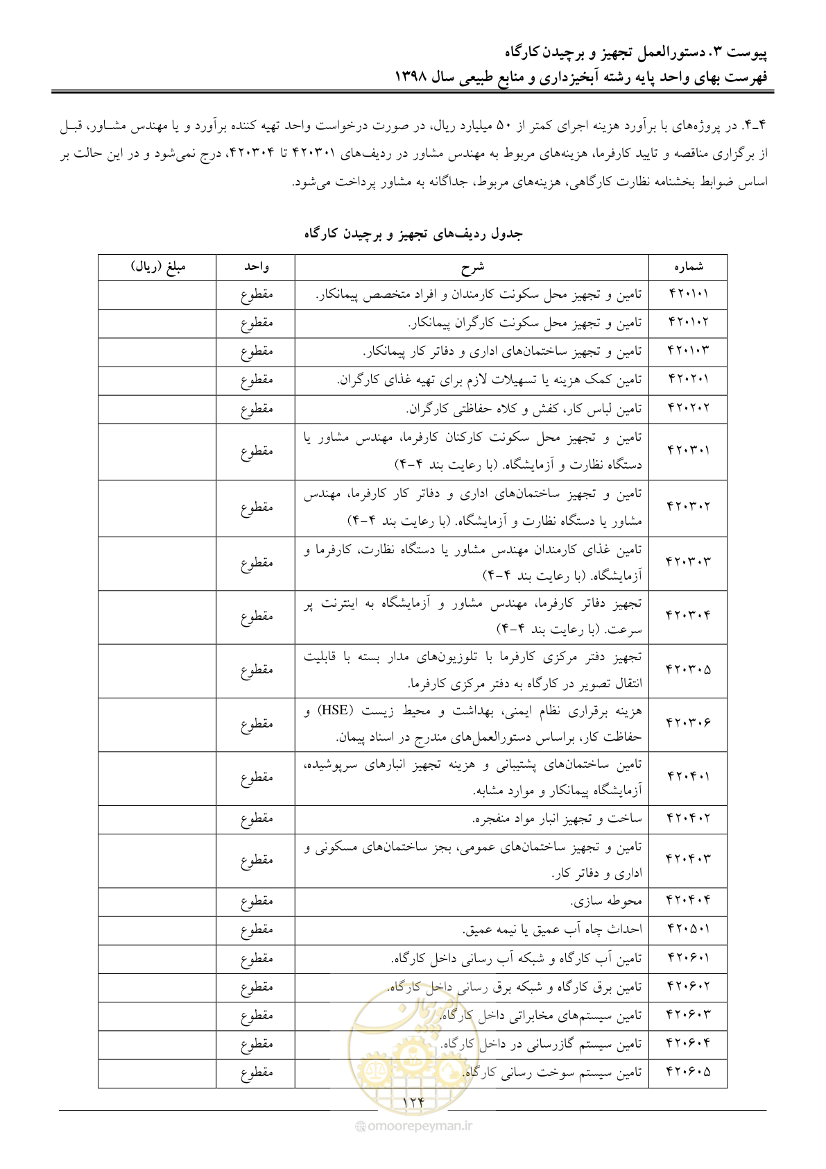 صفحه 127 از 131