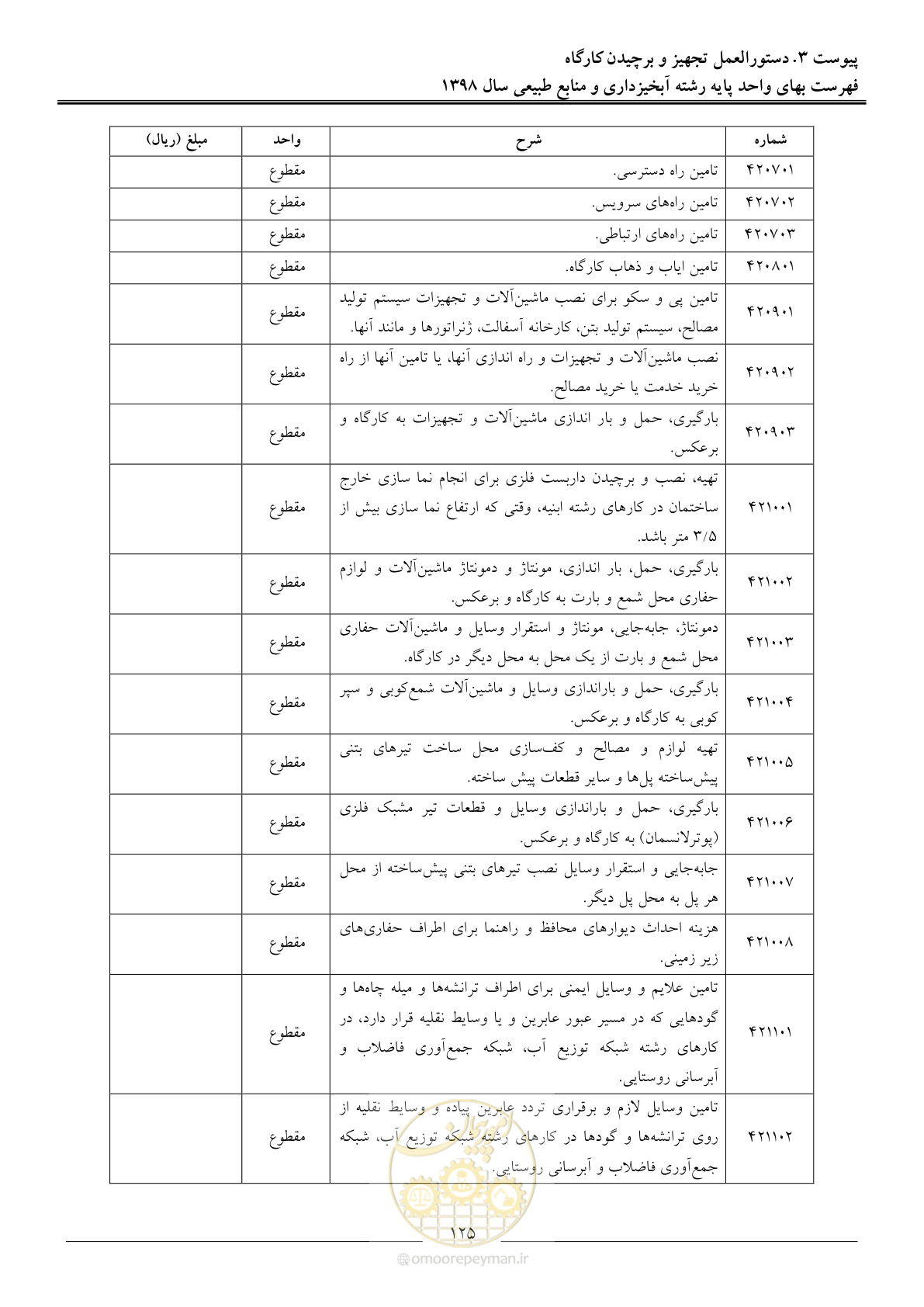 صفحه 128 از 131