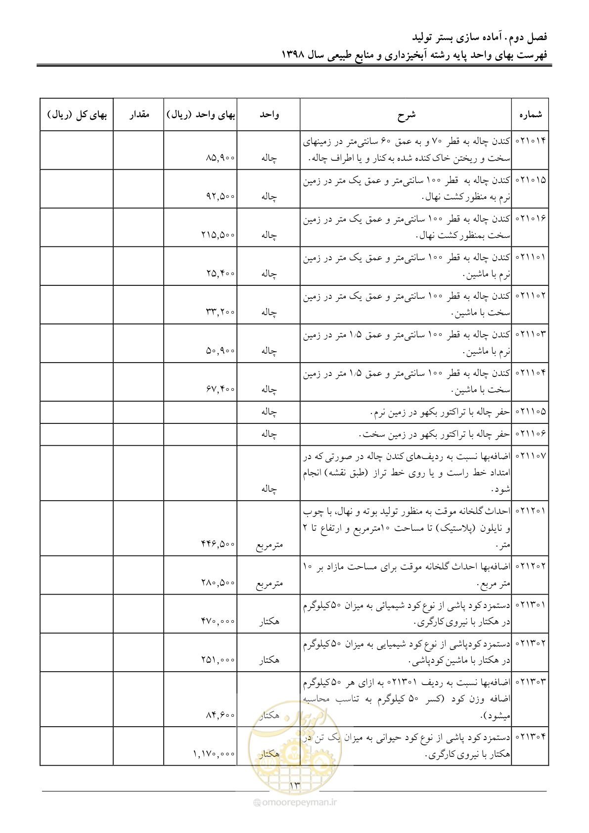 صفحه 16 از 131