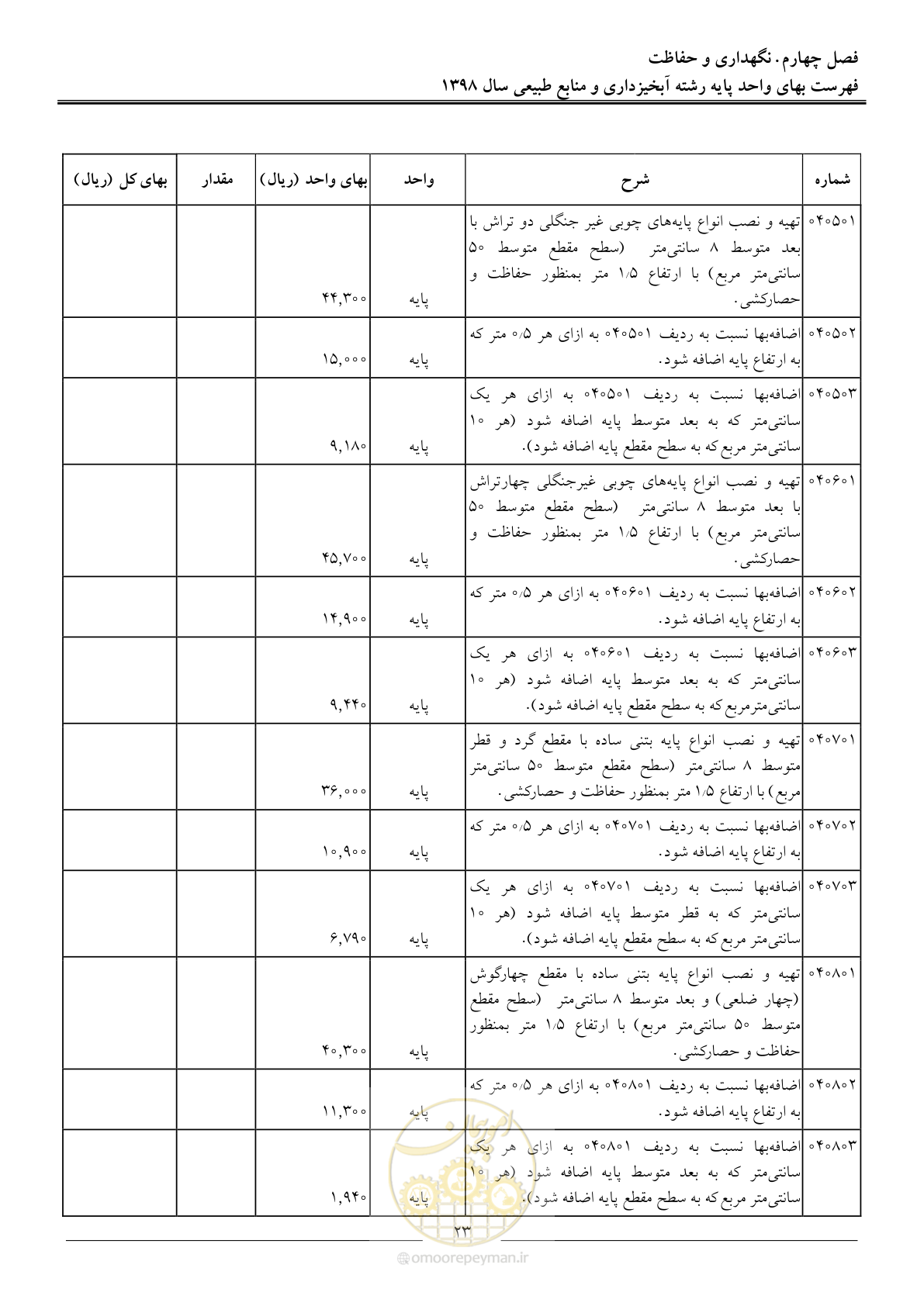 صفحه 26 از 131