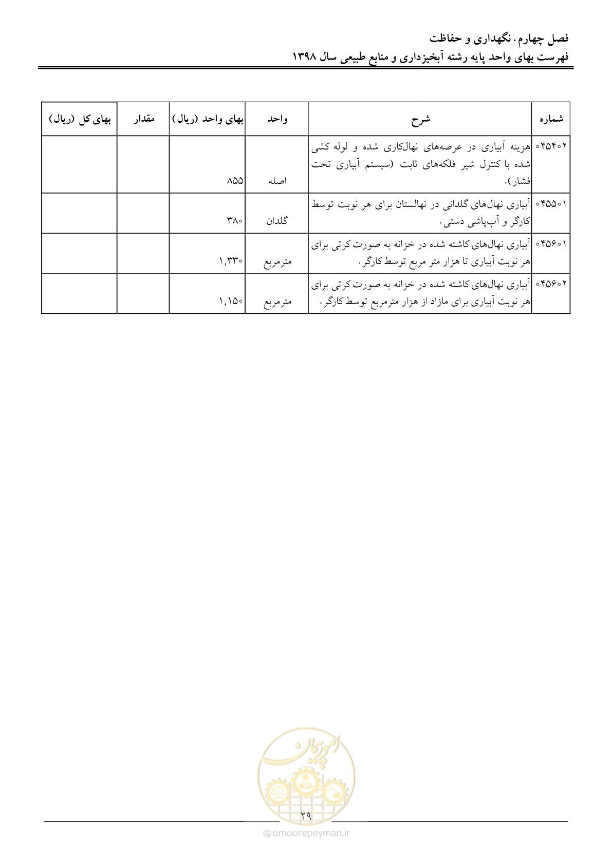 صفحه 32 از 131
