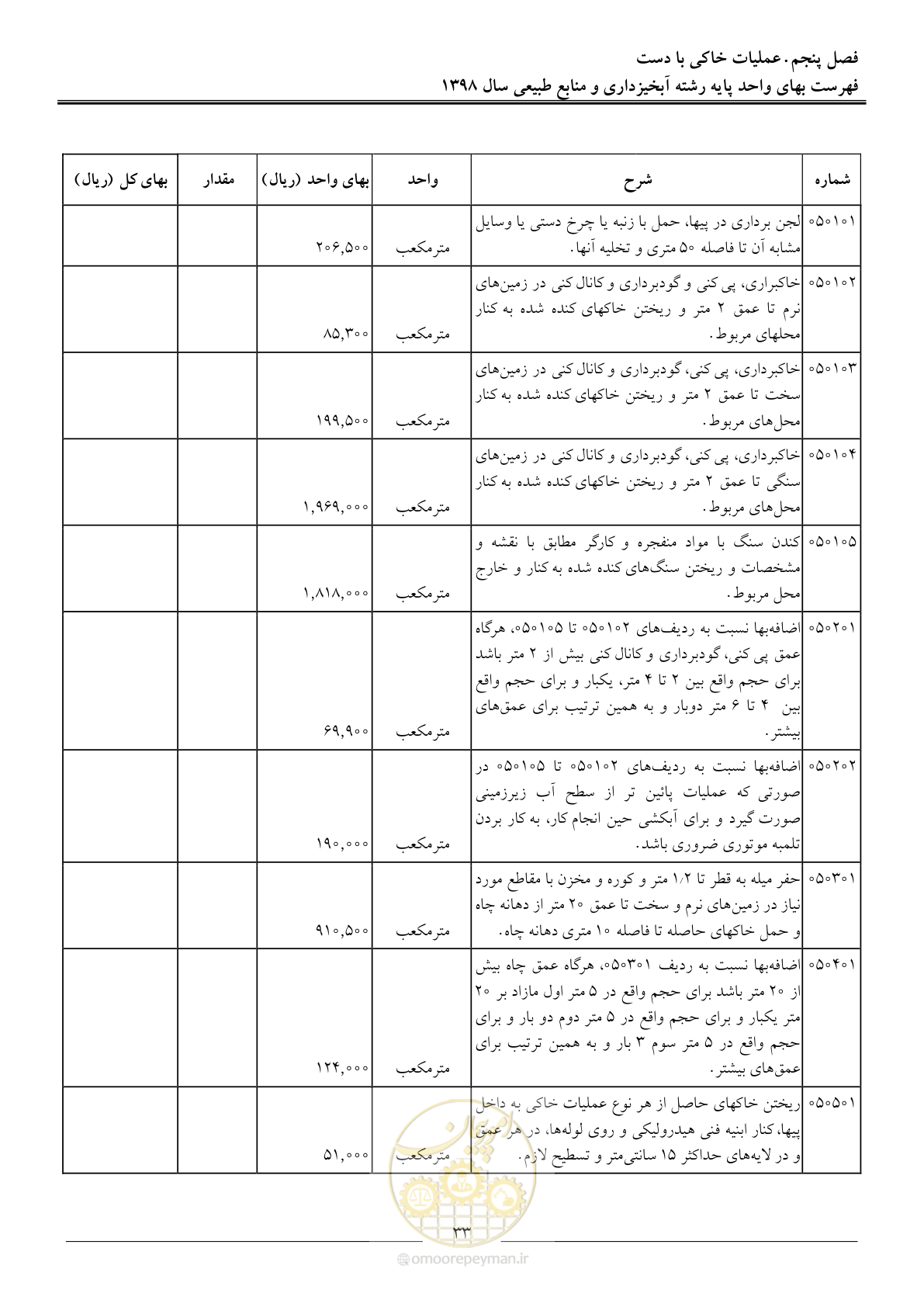 صفحه 36 از 131