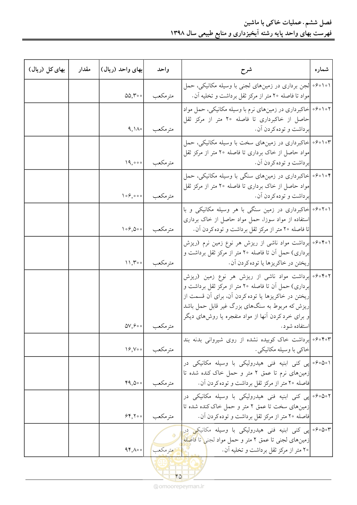 صفحه 48 از 131