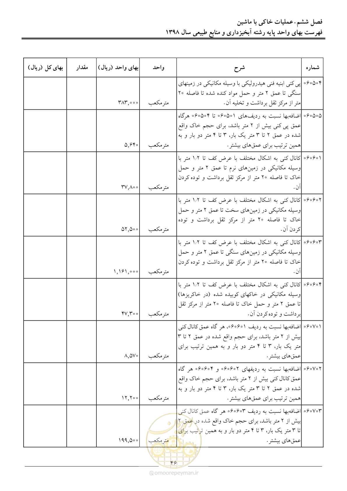 صفحه 49 از 131