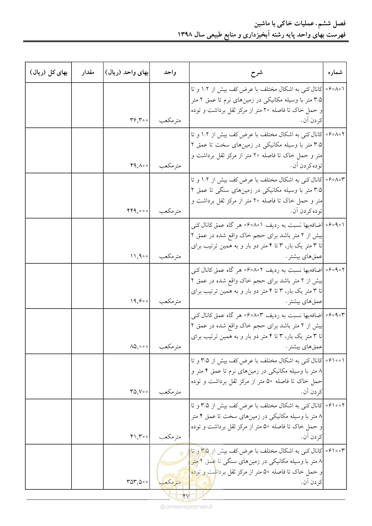 صفحه 50 از 131