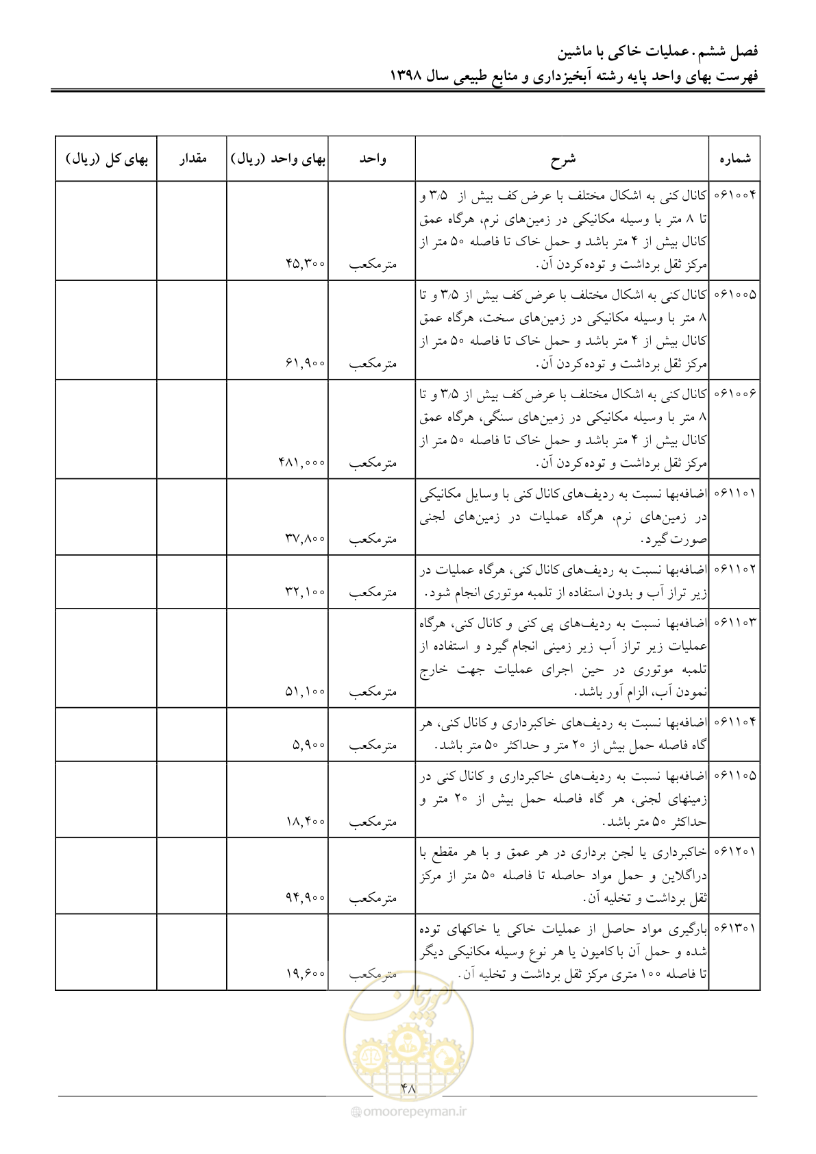 صفحه 51 از 131