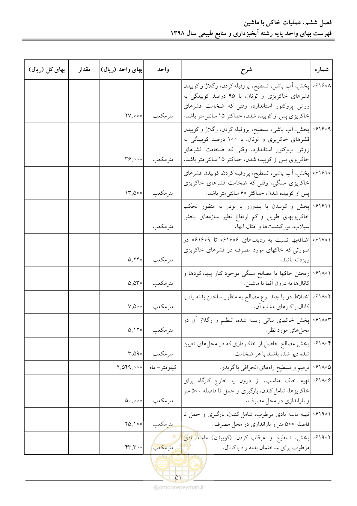 صفحه 54 از 131