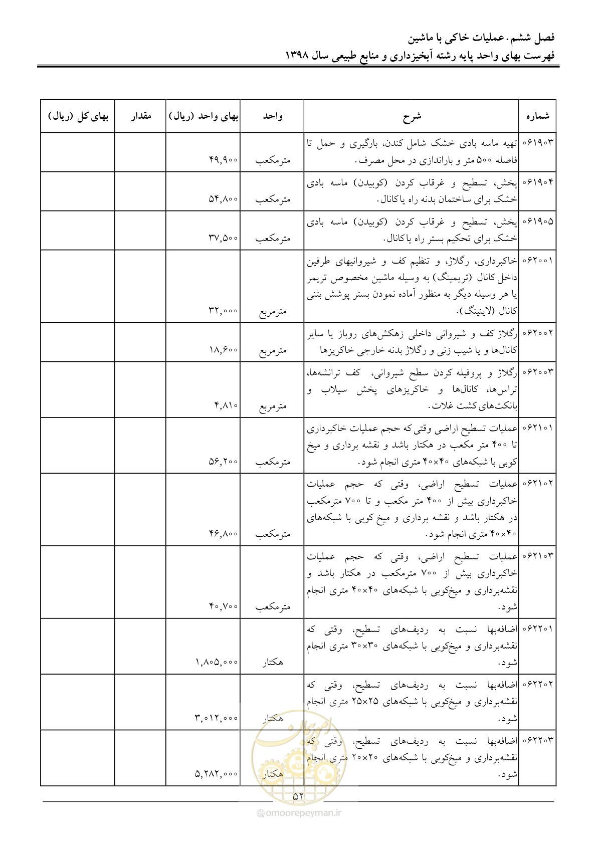 صفحه 55 از 131