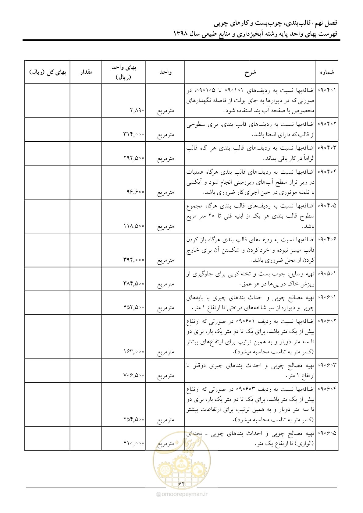 صفحه 67 از 131