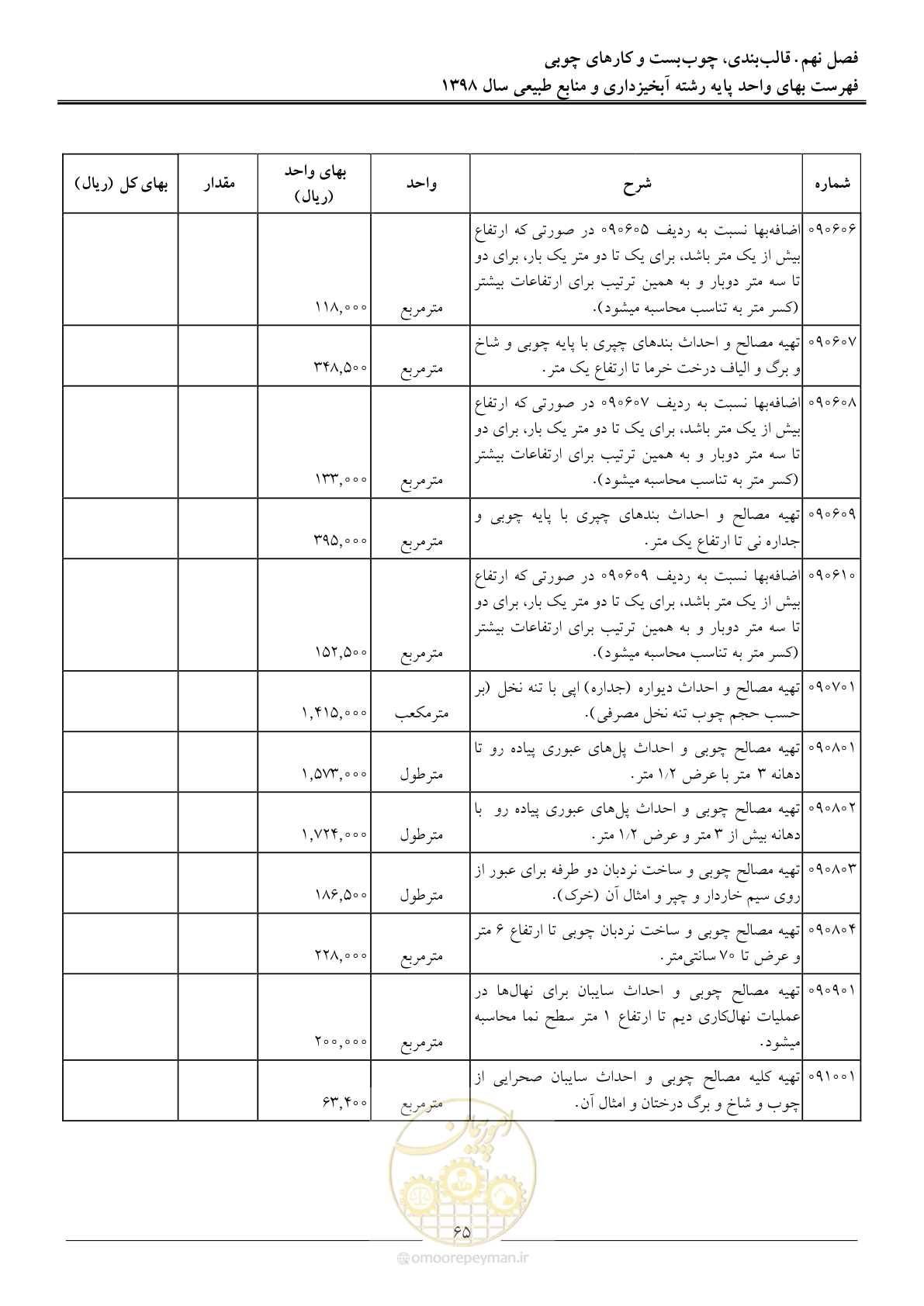 صفحه 68 از 131