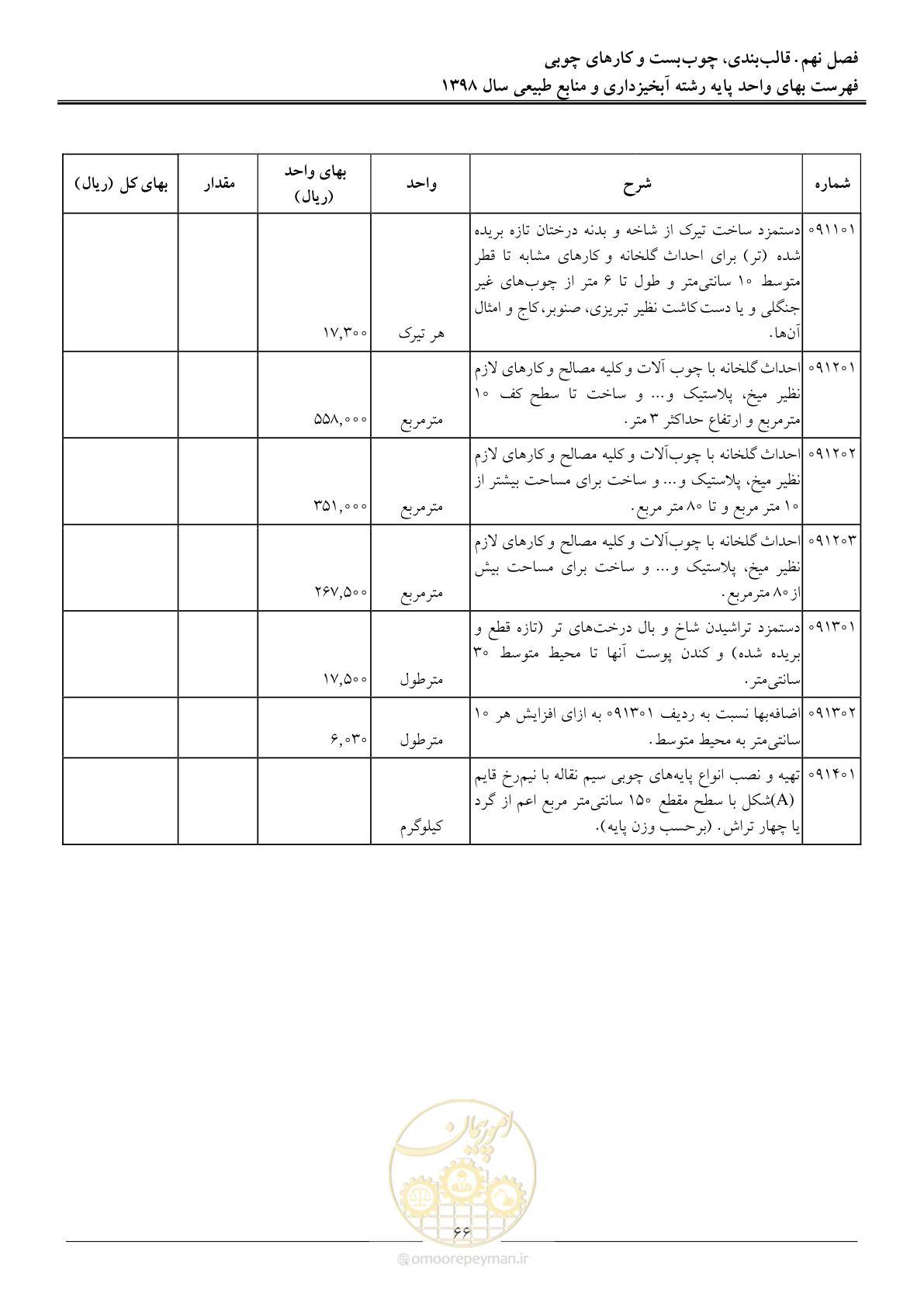 صفحه 69 از 131