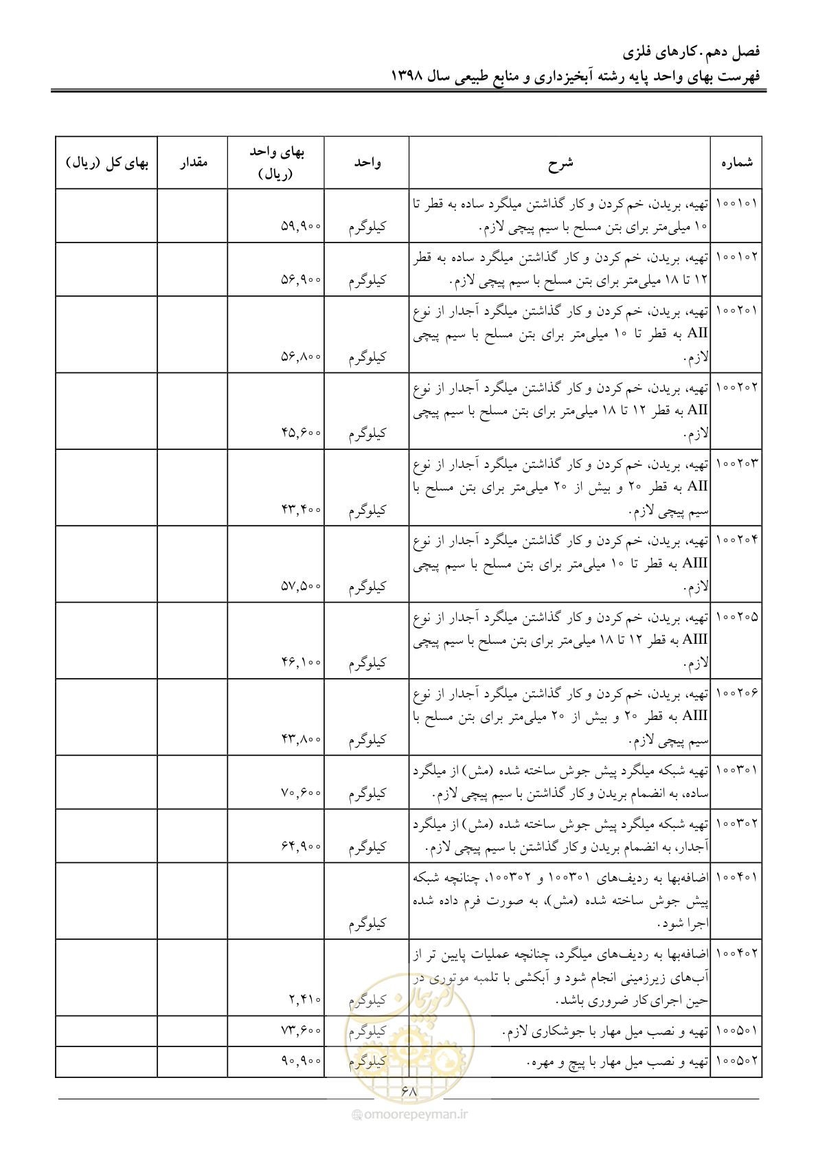 صفحه 71 از 131