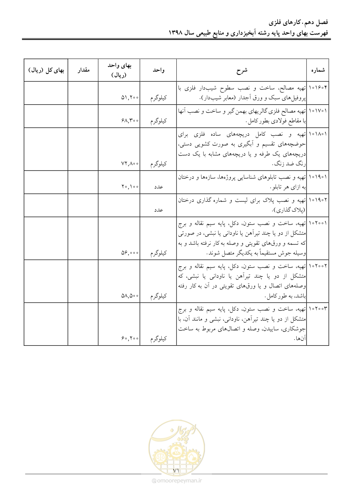 صفحه 74 از 131