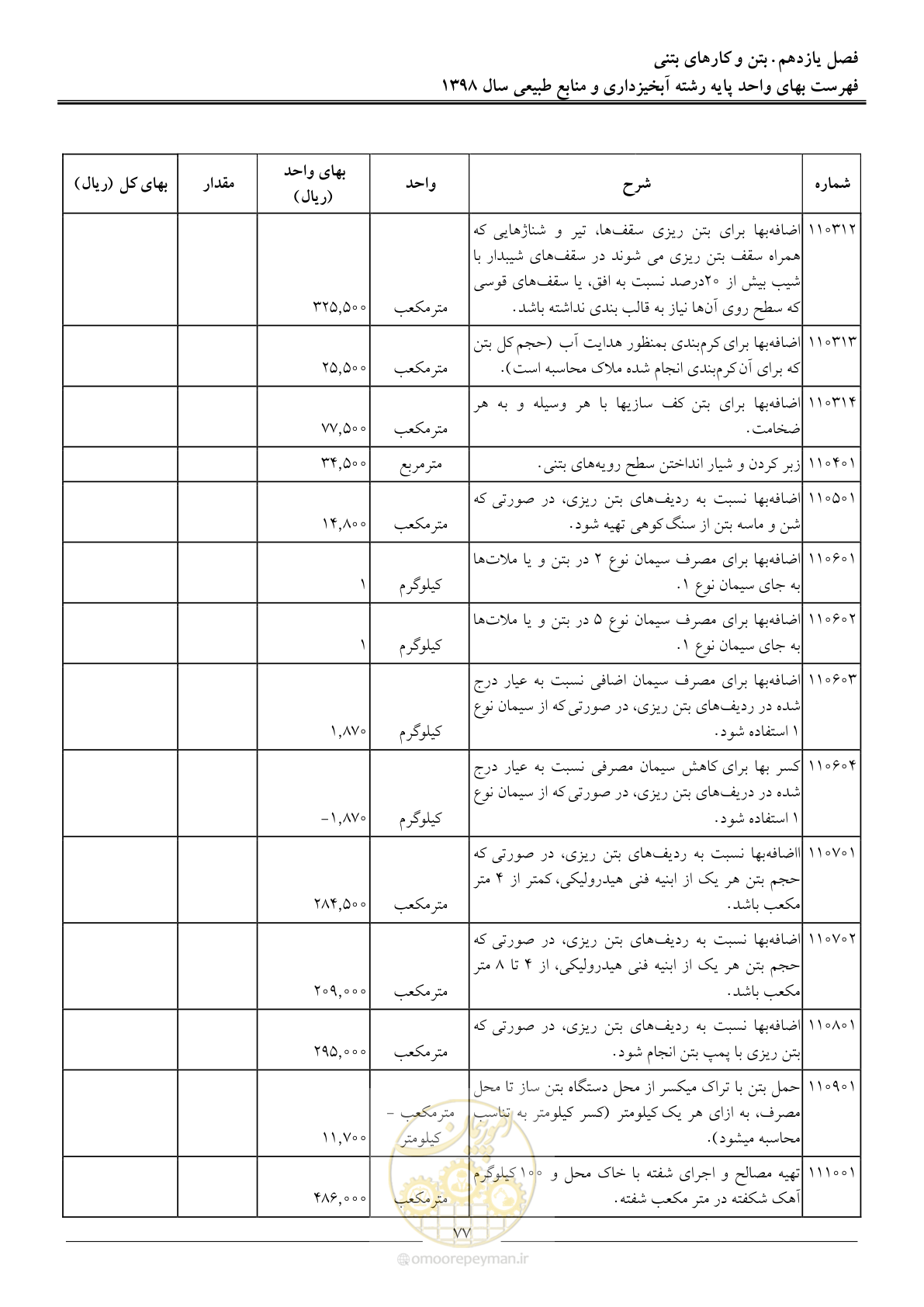 صفحه 80 از 131
