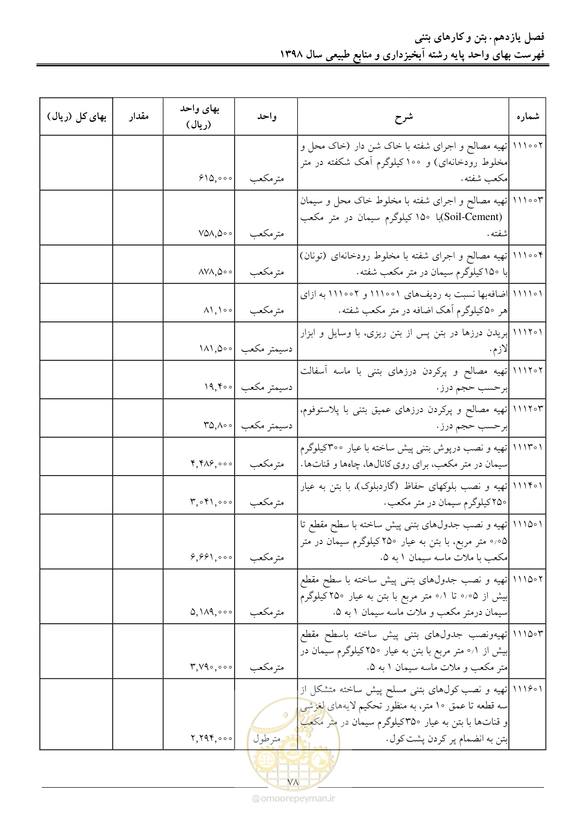 صفحه 81 از 131