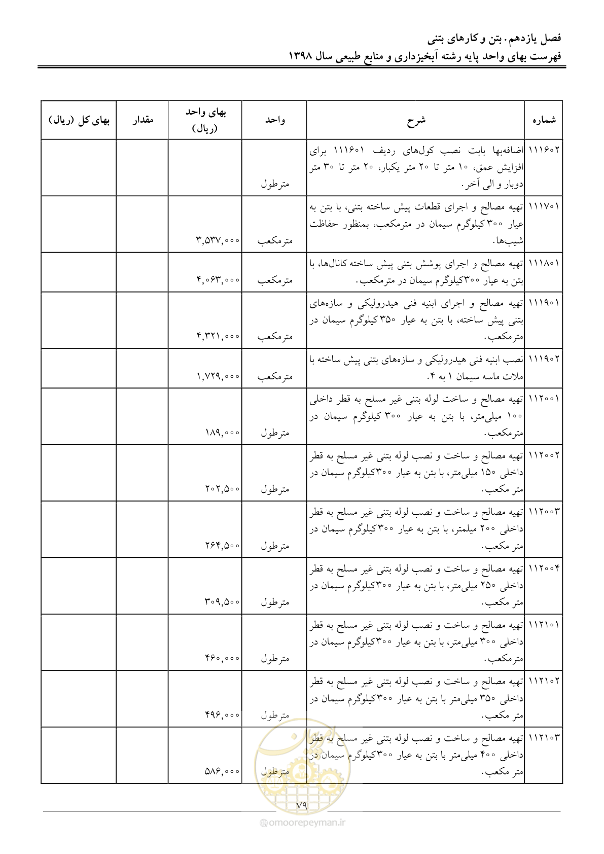 صفحه 82 از 131