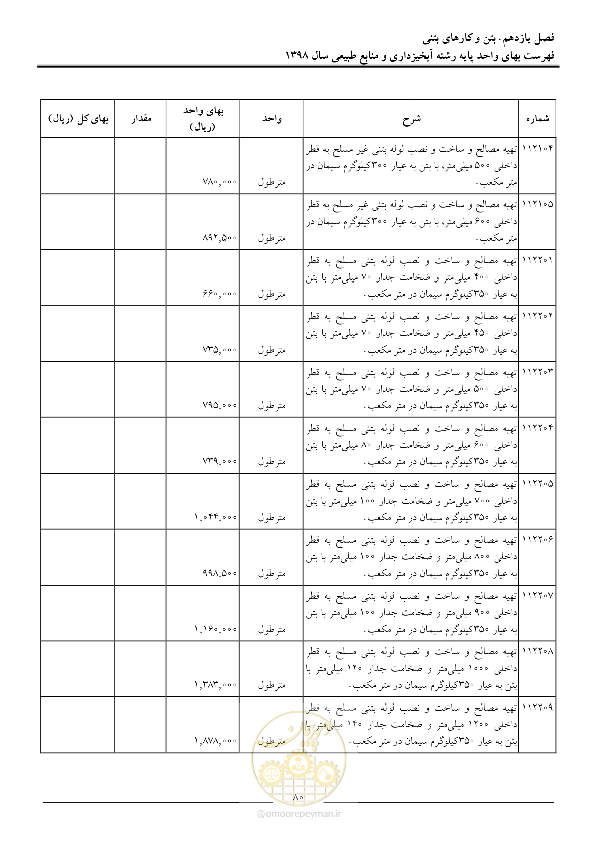 صفحه 83 از 131