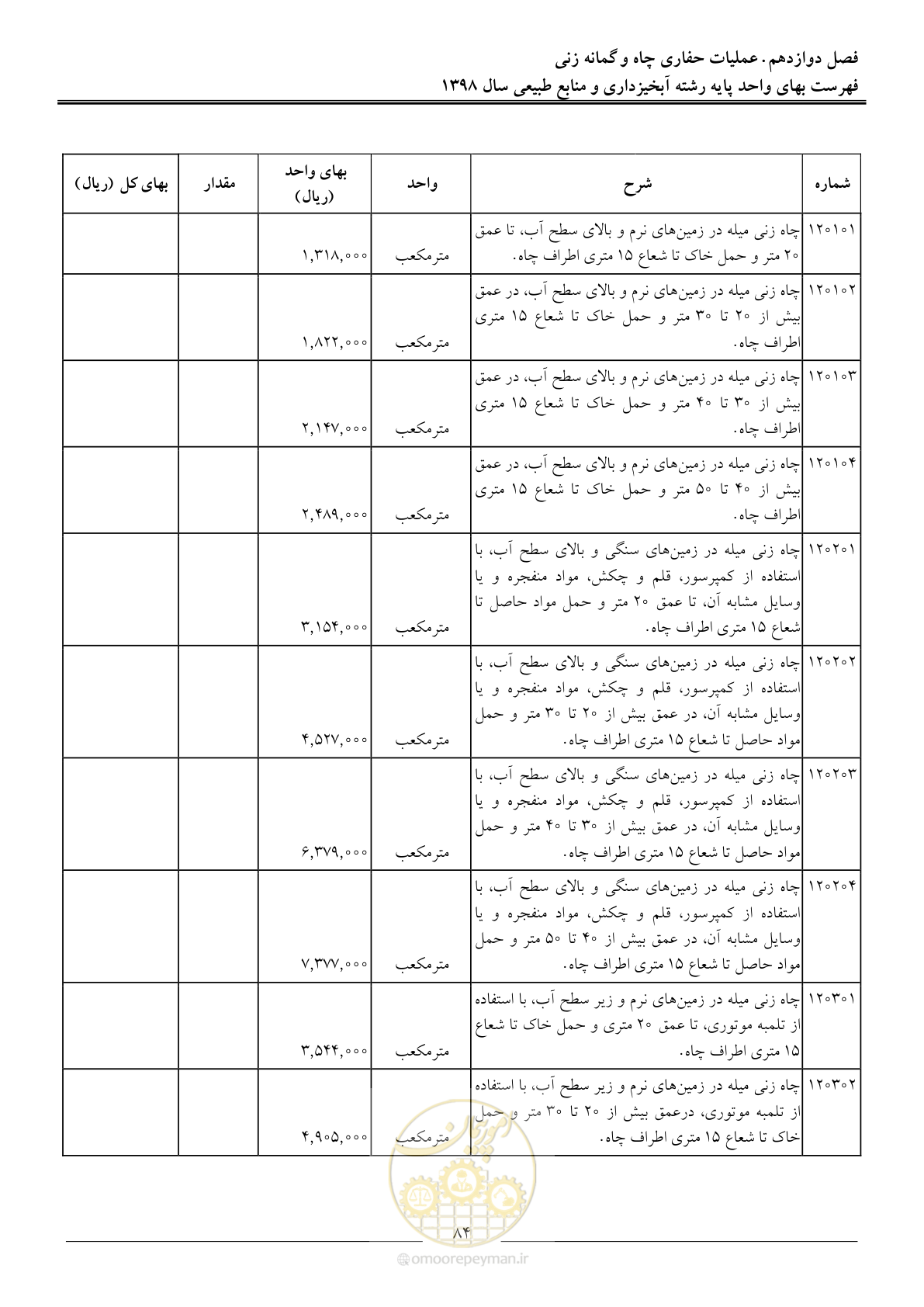 صفحه 87 از 131