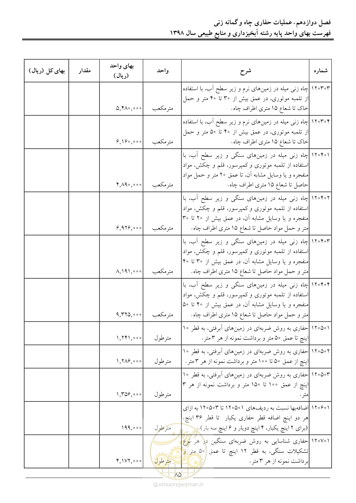 صفحه 88 از 131