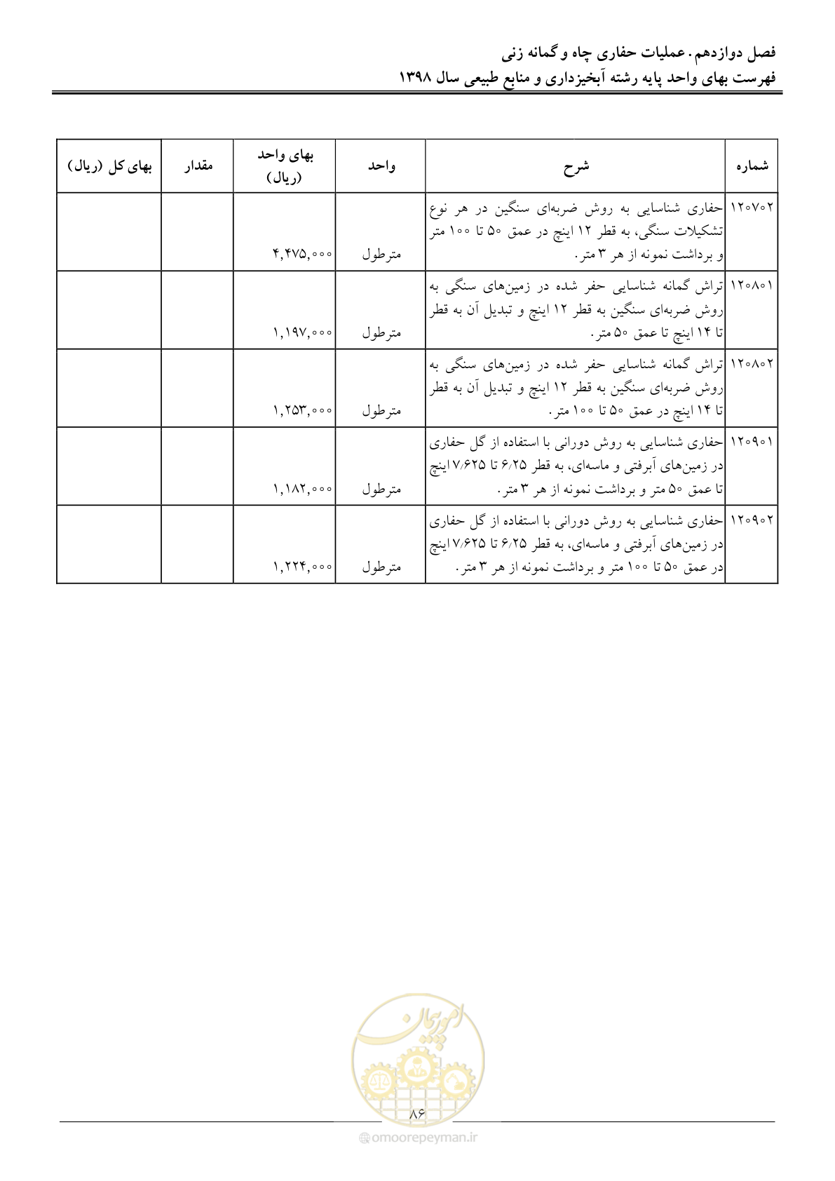 صفحه 89 از 131