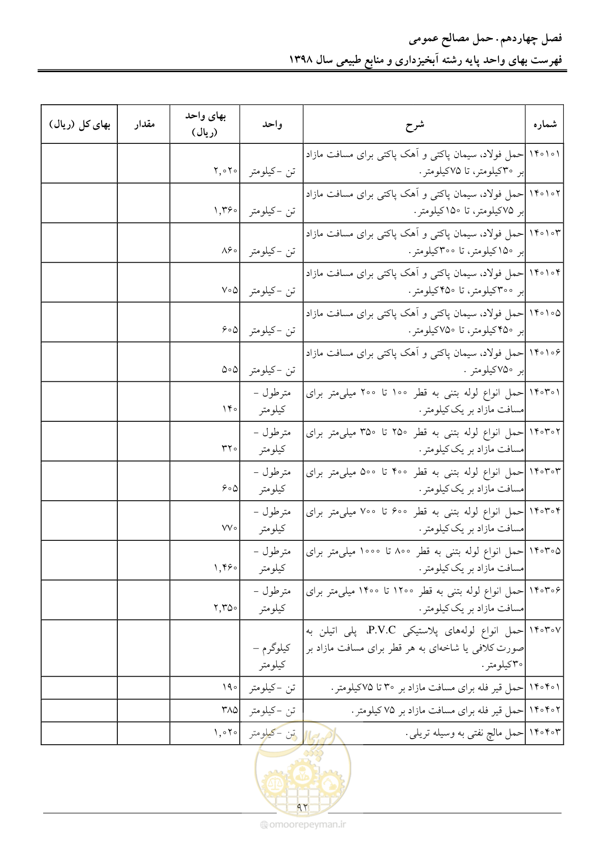 صفحه 95 از 131