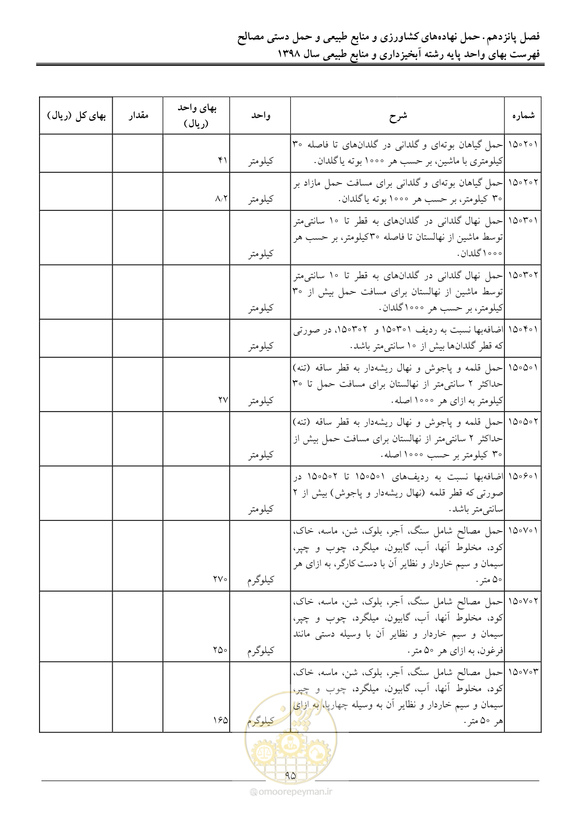 صفحه 98 از 131