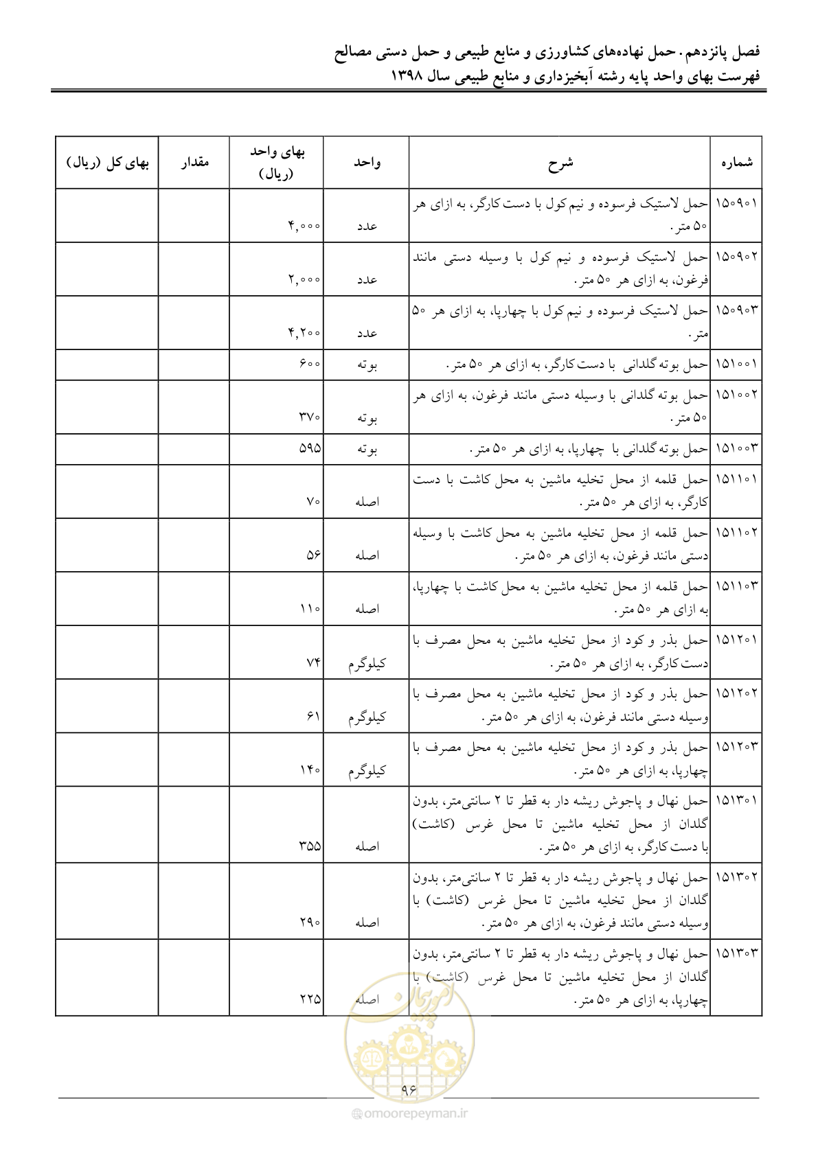 صفحه 99 از 131