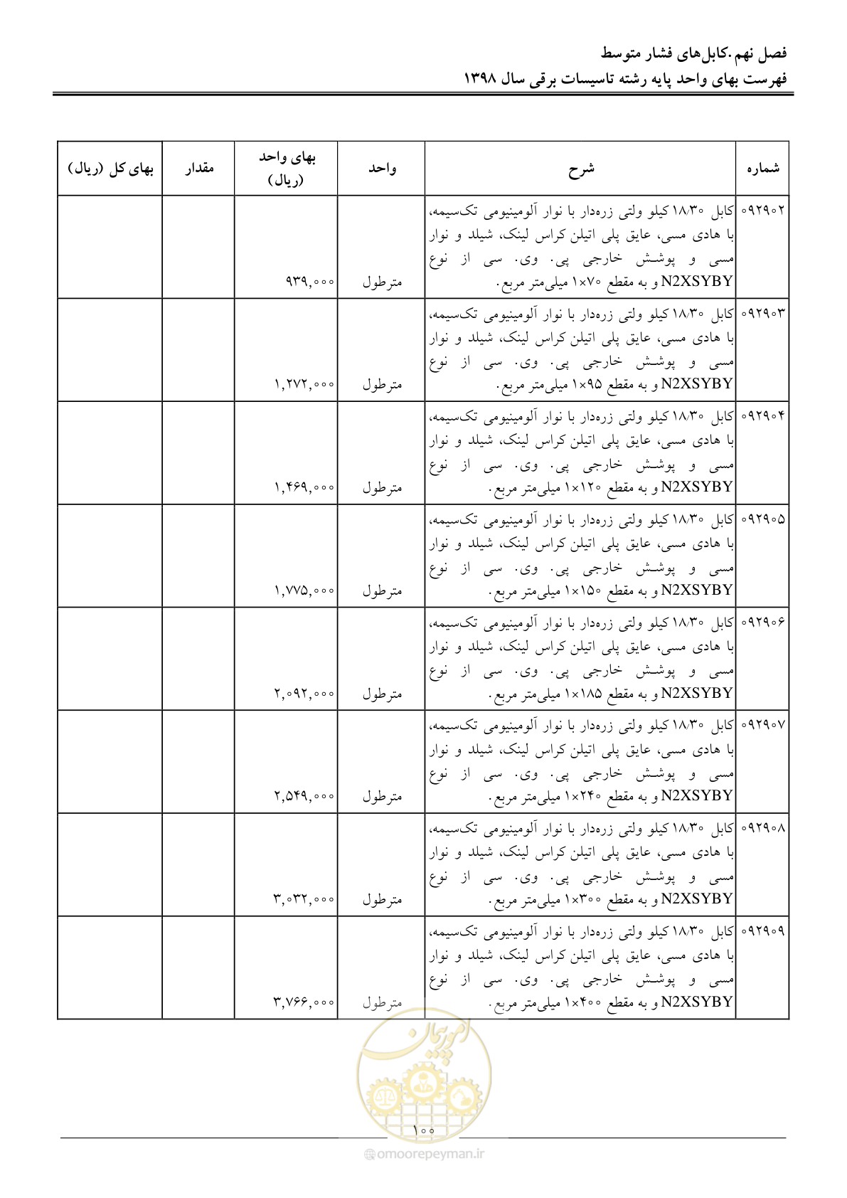صفحه 103 از 299